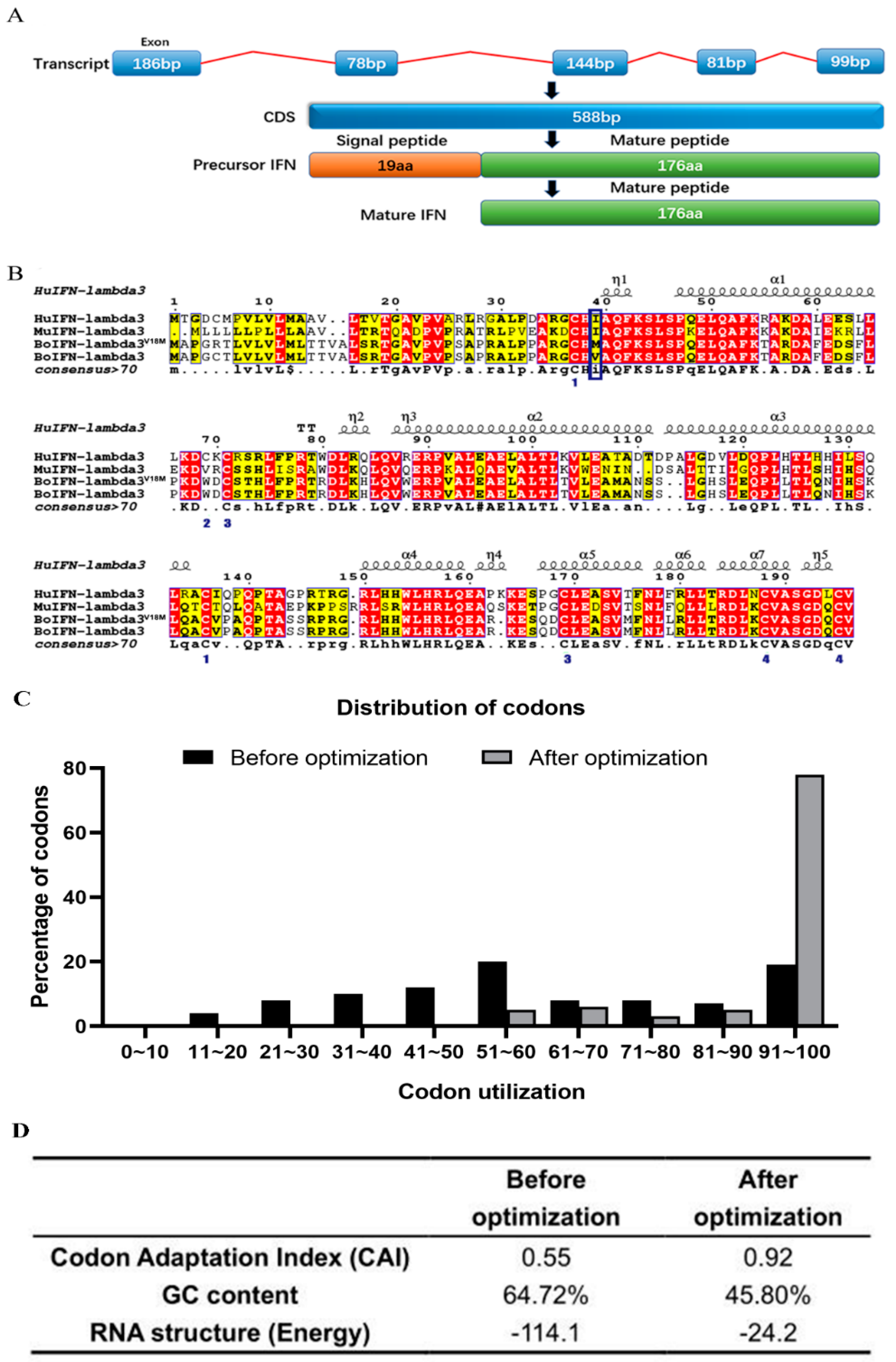 Viruses 15 01101 g002
