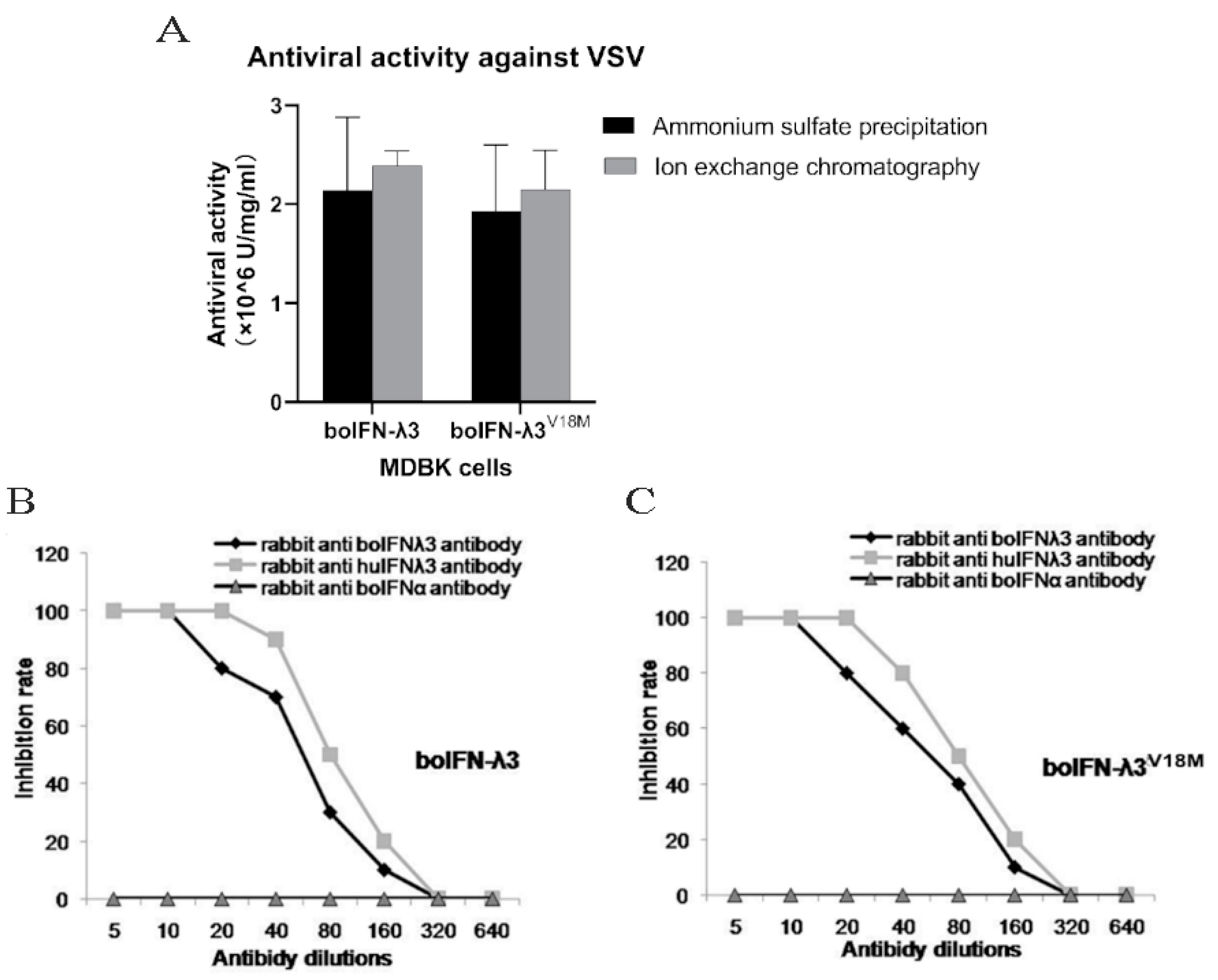 Viruses 15 01101 g007