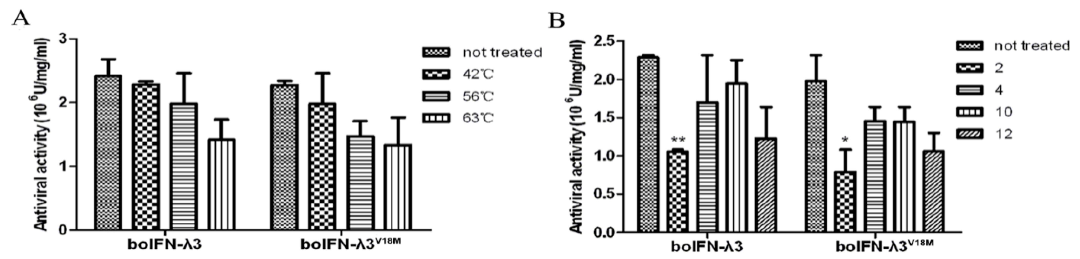 Viruses 15 01101 g008