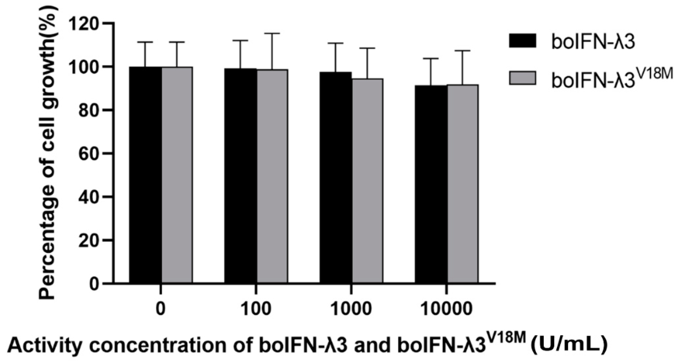 Viruses 15 01101 g009
