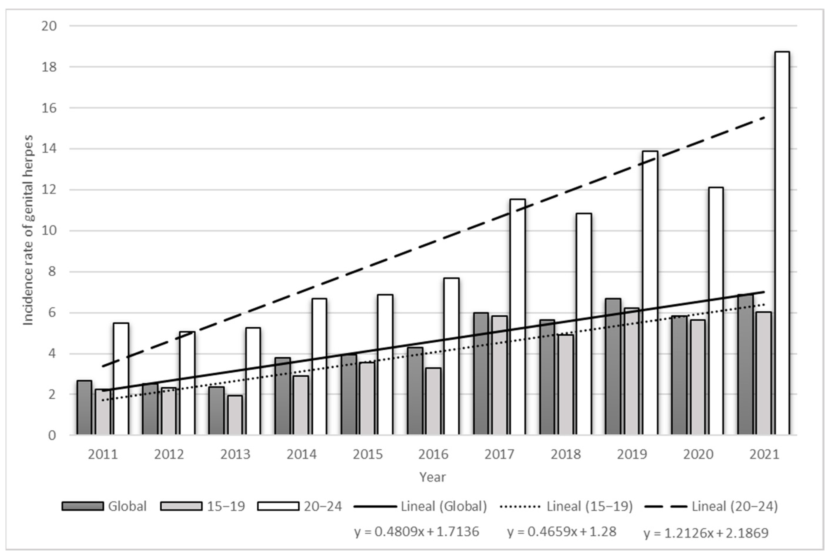 Viruses 15 01122 g002 Viruses 15 01122 g002