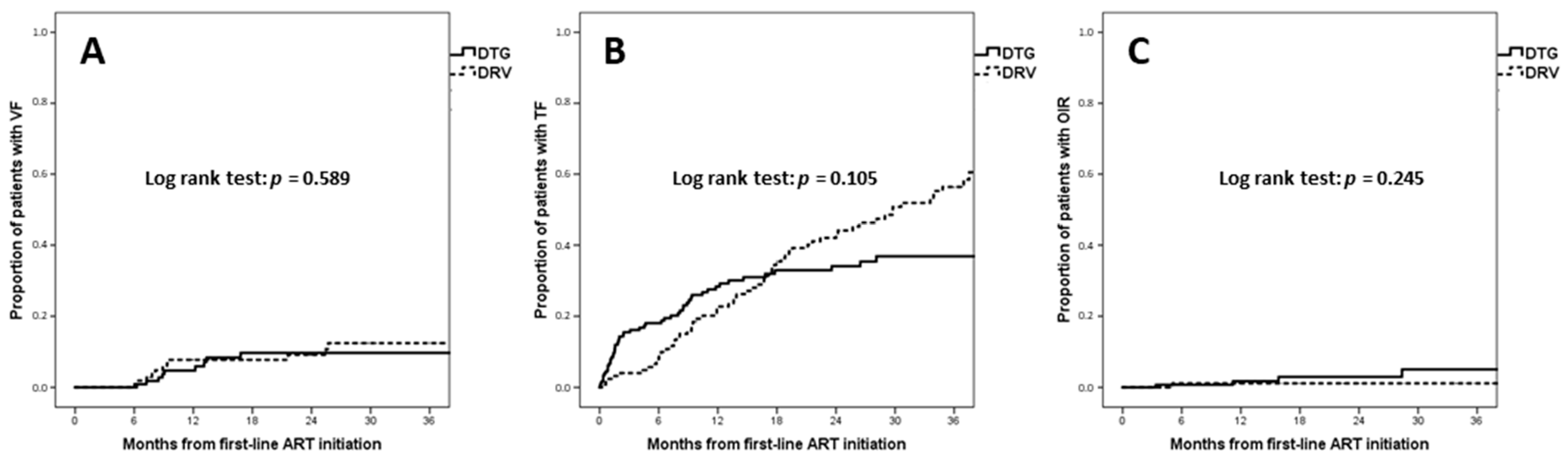 Viruses 15 01123 g003