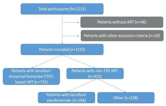 Viruses 15 01127 g0a1