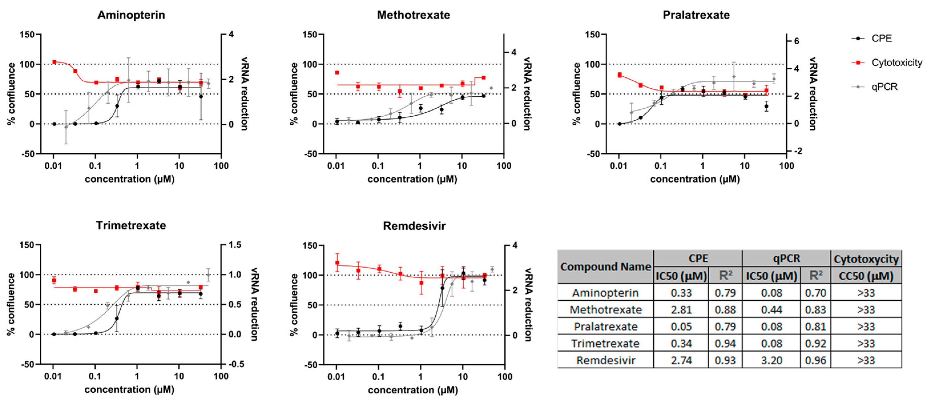 Viruses 15 01128 g001 Viruses 15 01128 g001