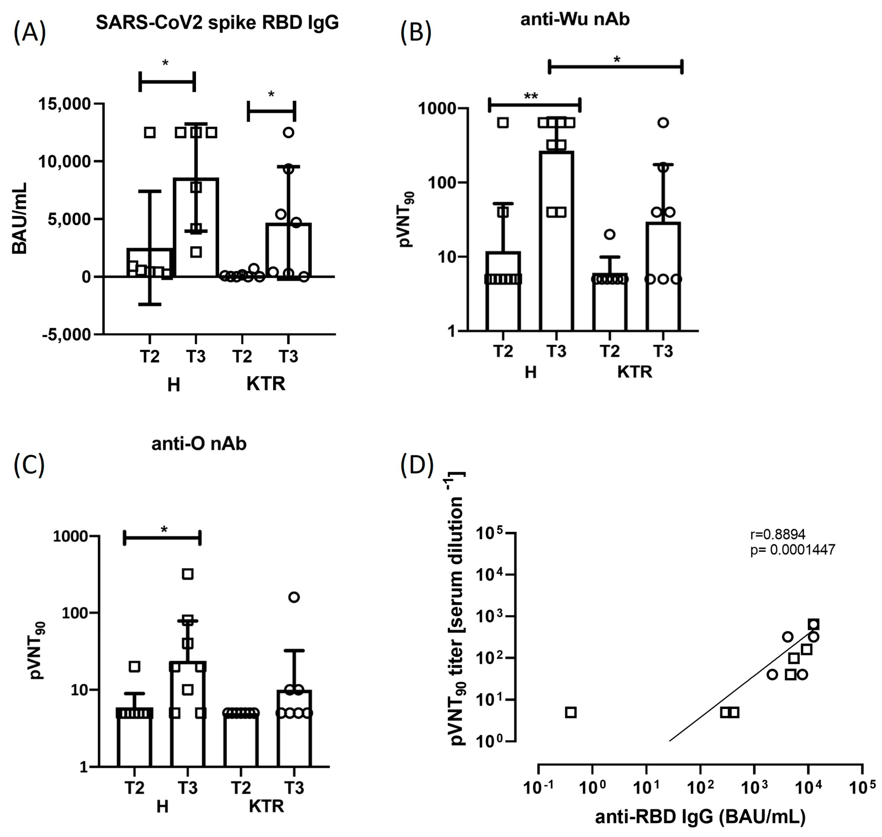 Viruses 15 01132 g002