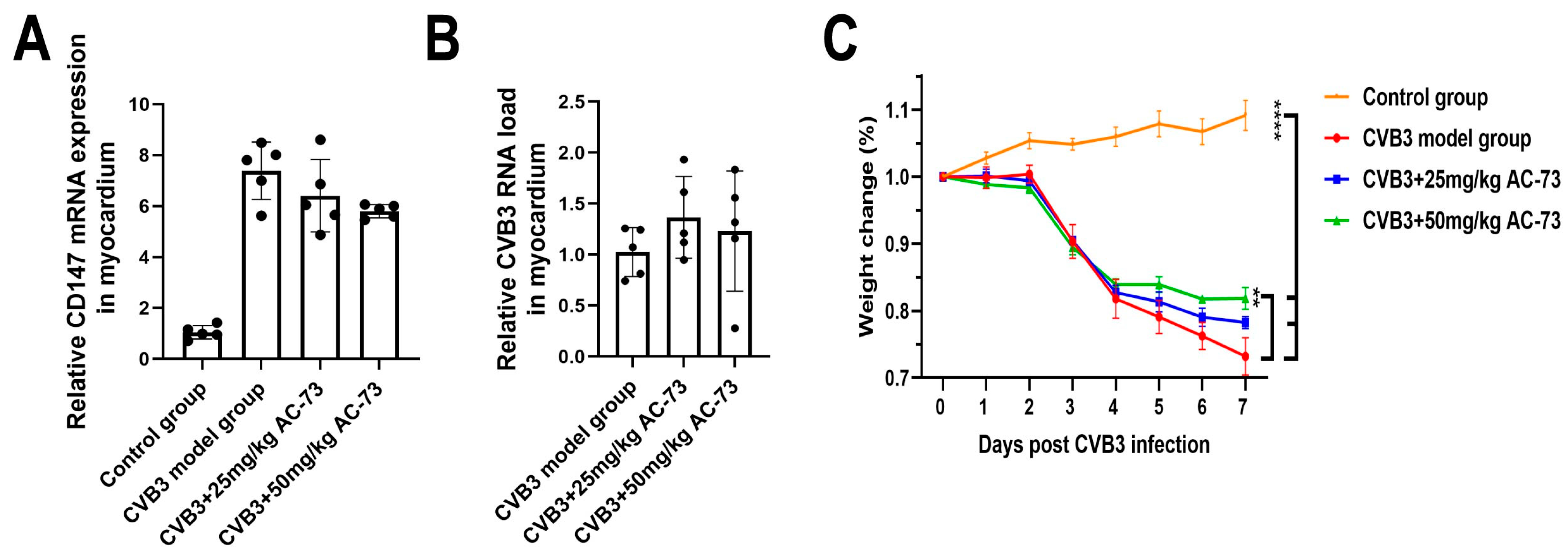Viruses 15 01137 g001