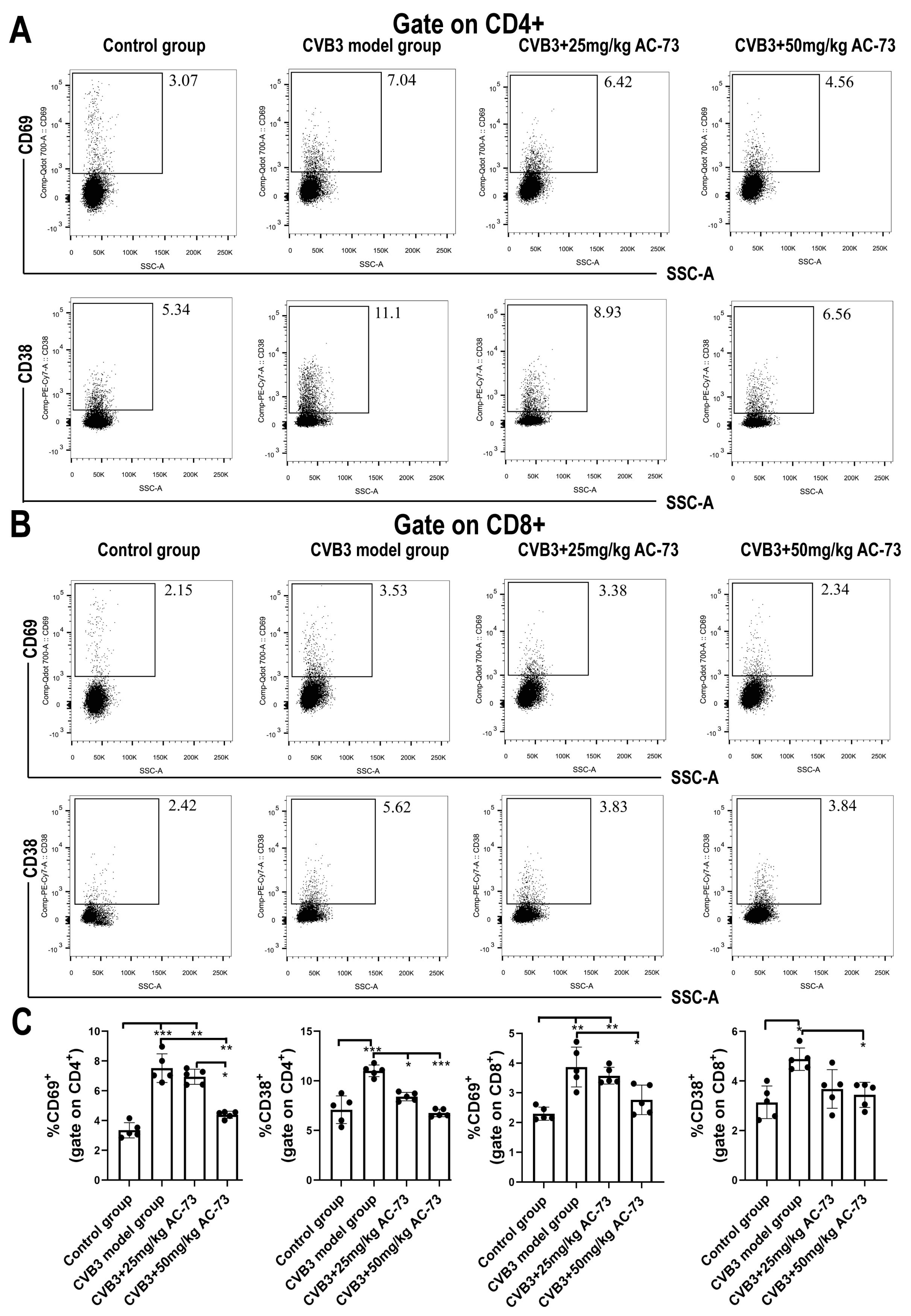 Viruses 15 01137 g005