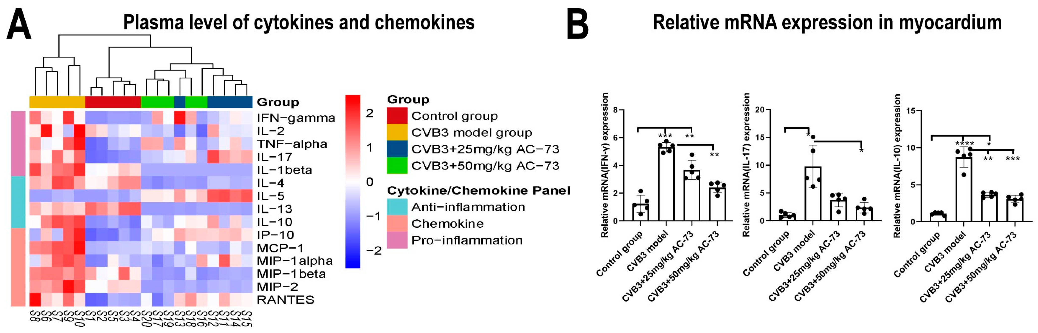 Viruses 15 01137 g009