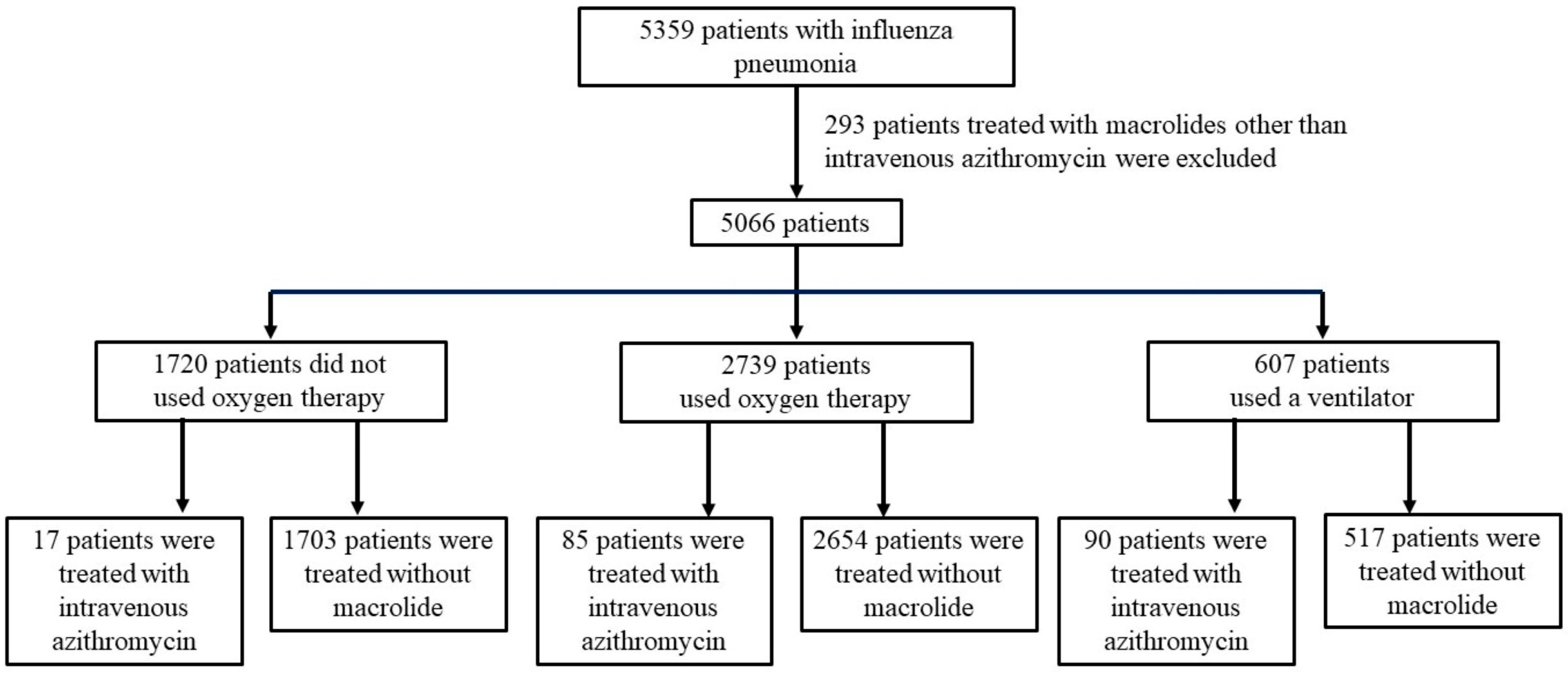 Viruses 15 01142 g001