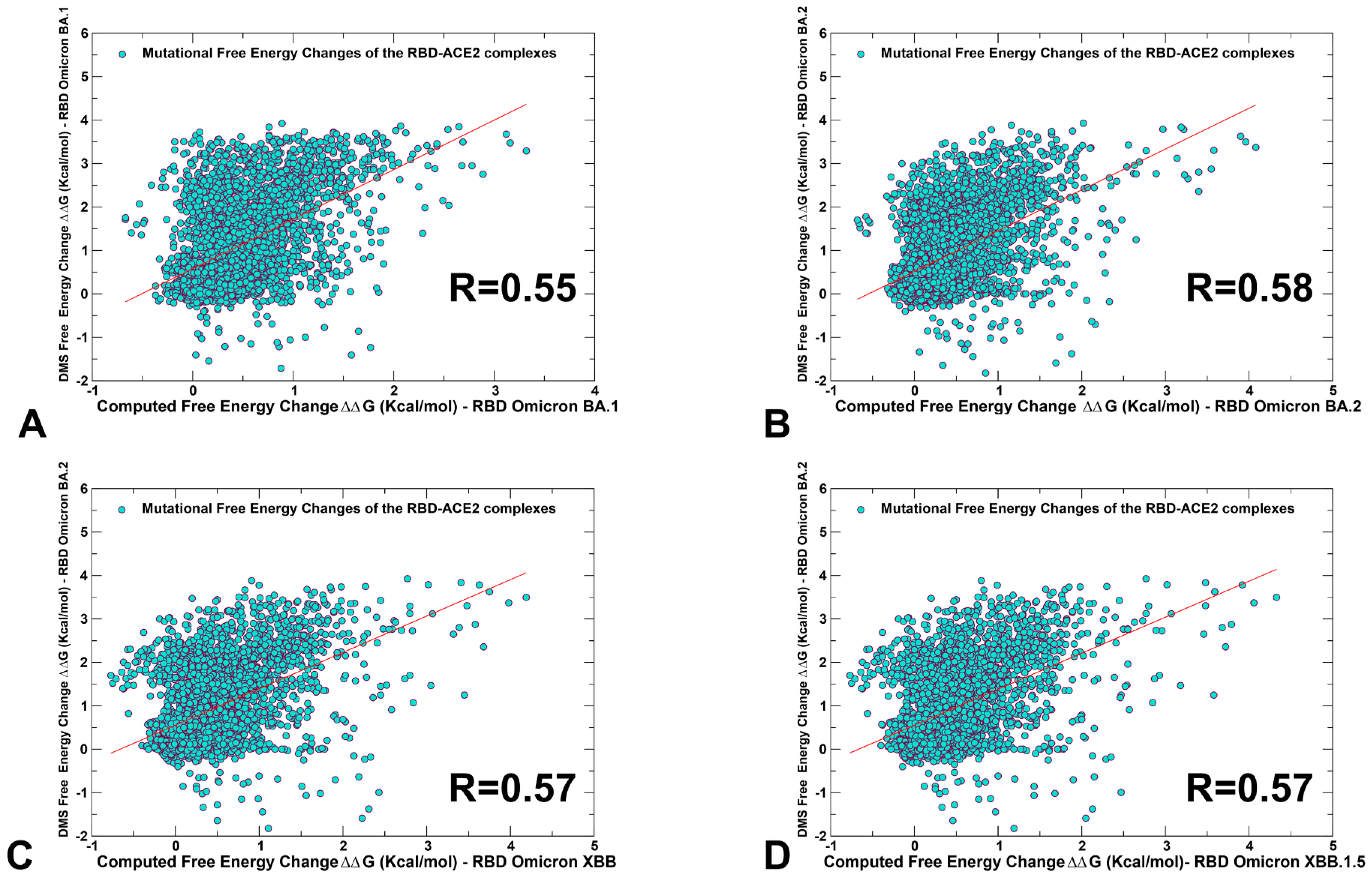Viruses 15 01143 g003