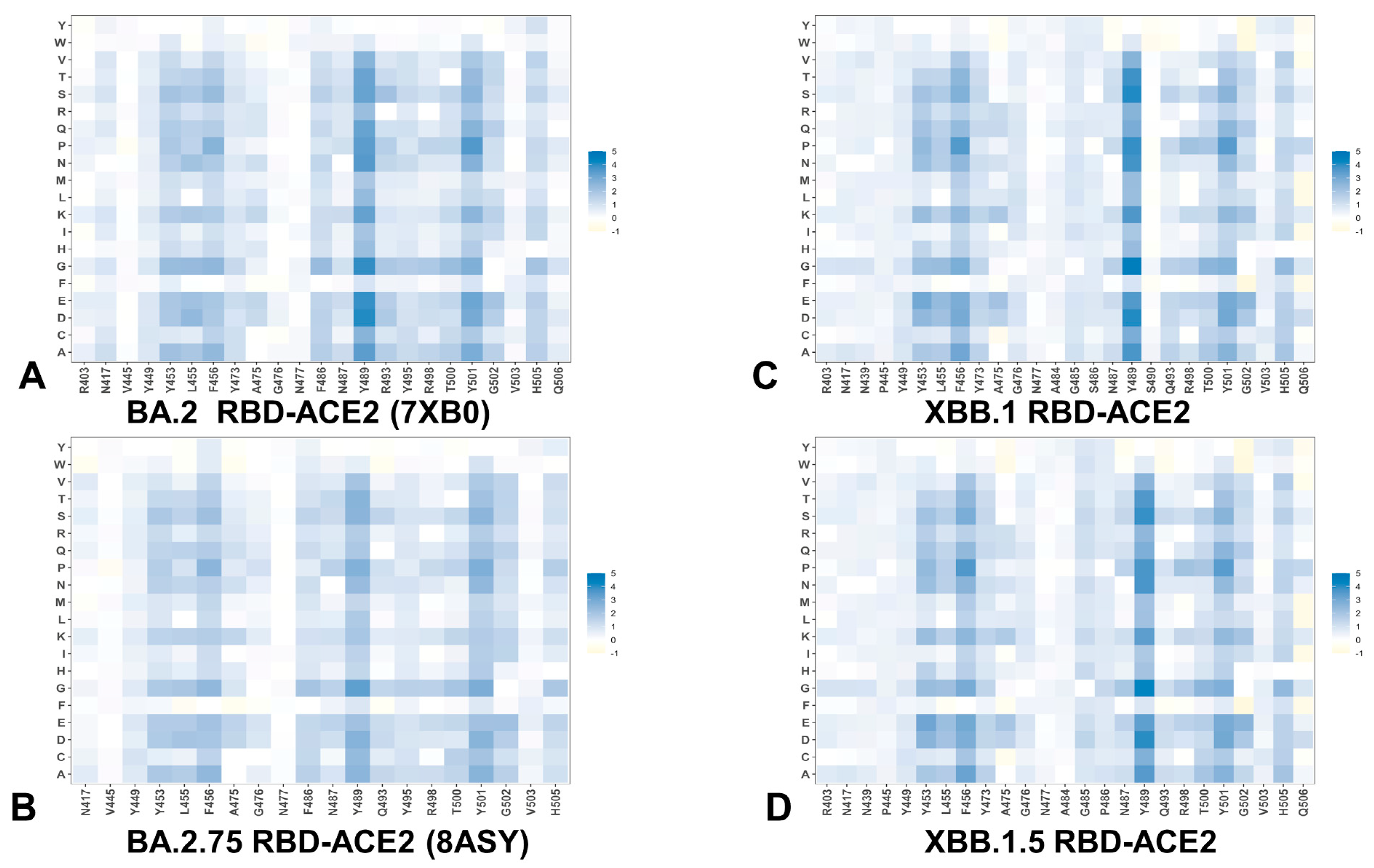 Viruses 15 01143 g004