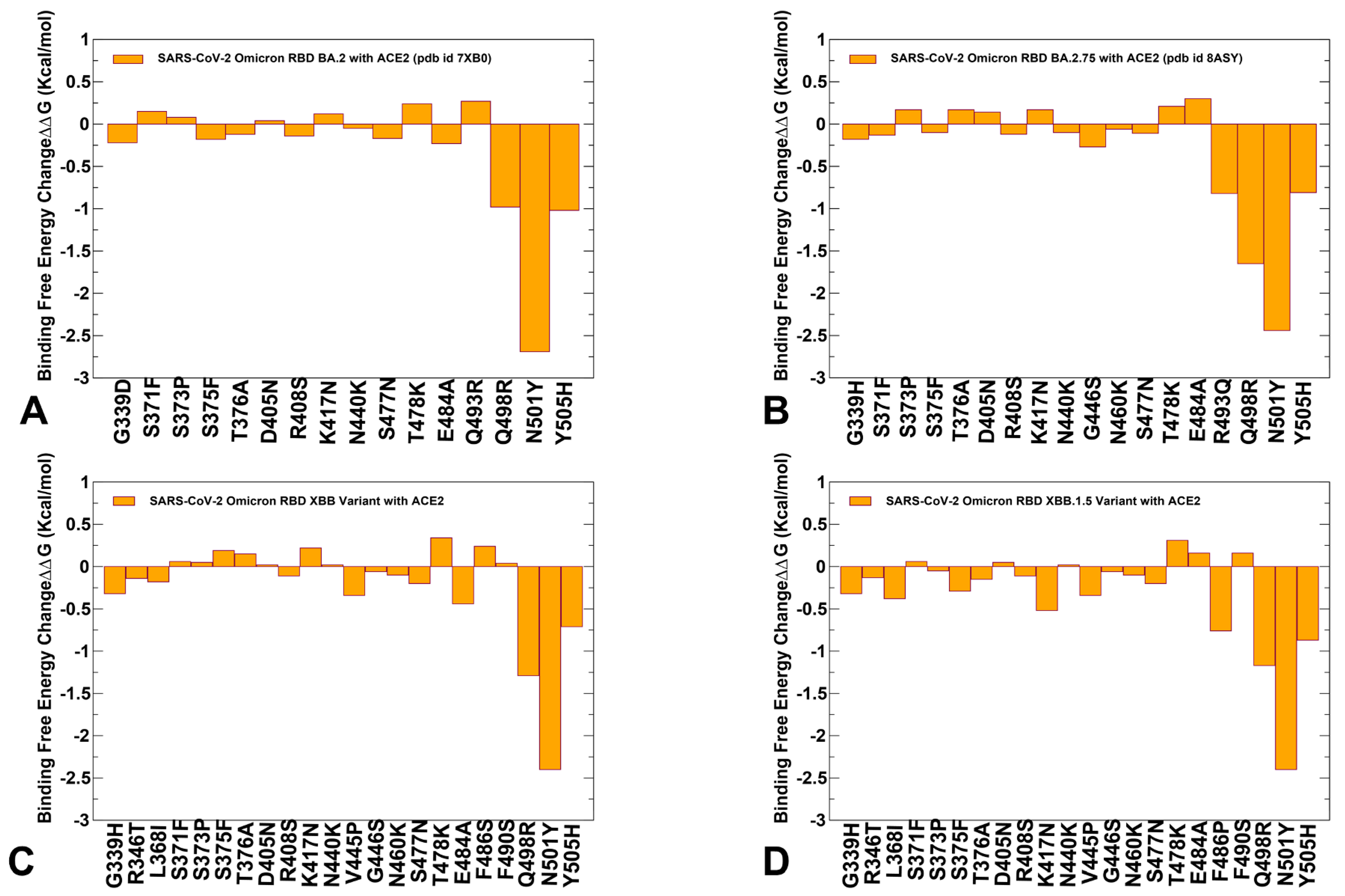 Viruses 15 01143 g005