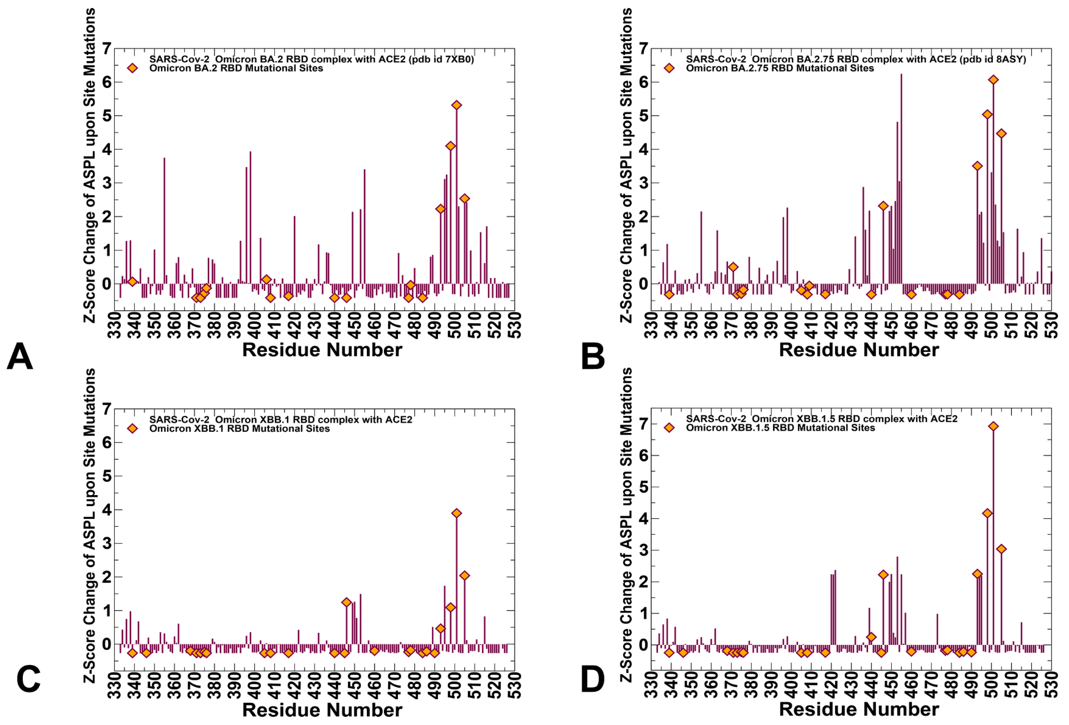 Viruses 15 01143 g006