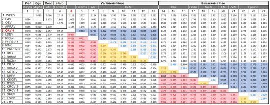 Viruses 15 01150 g0a1