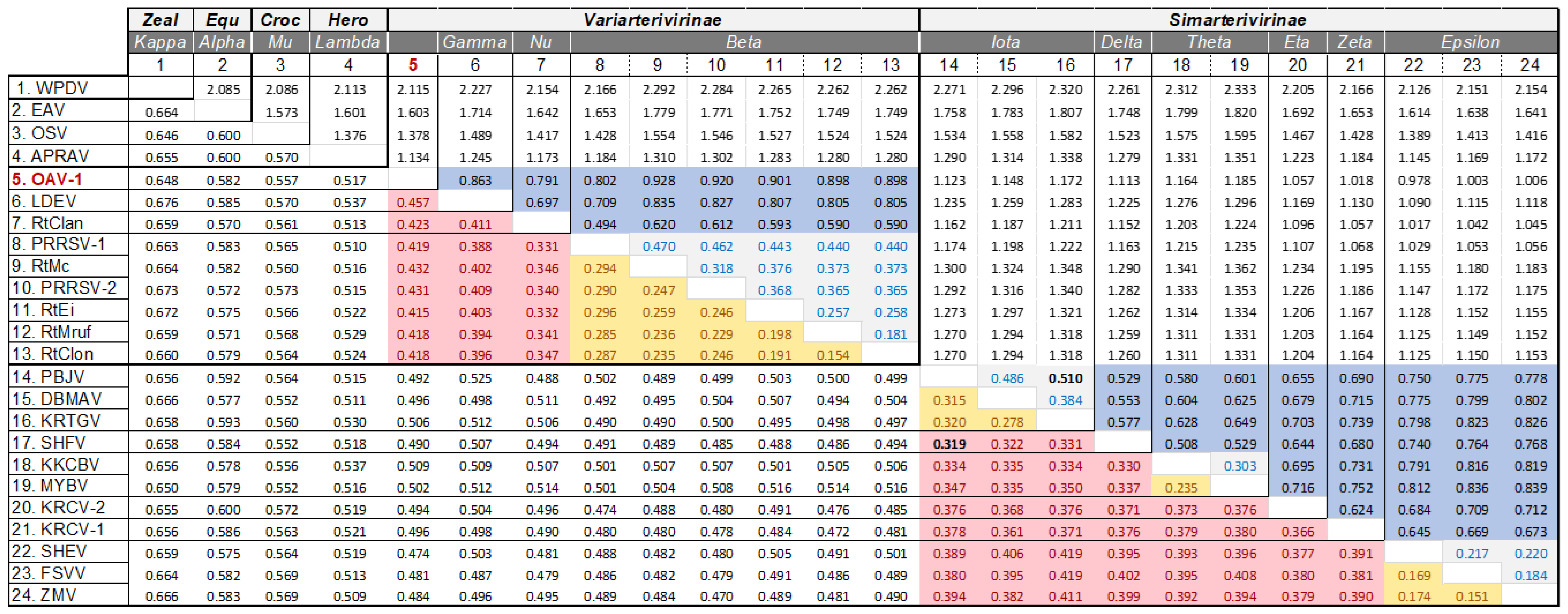 Viruses 15 01150 g0a1 Viruses 15 01150 g0a1