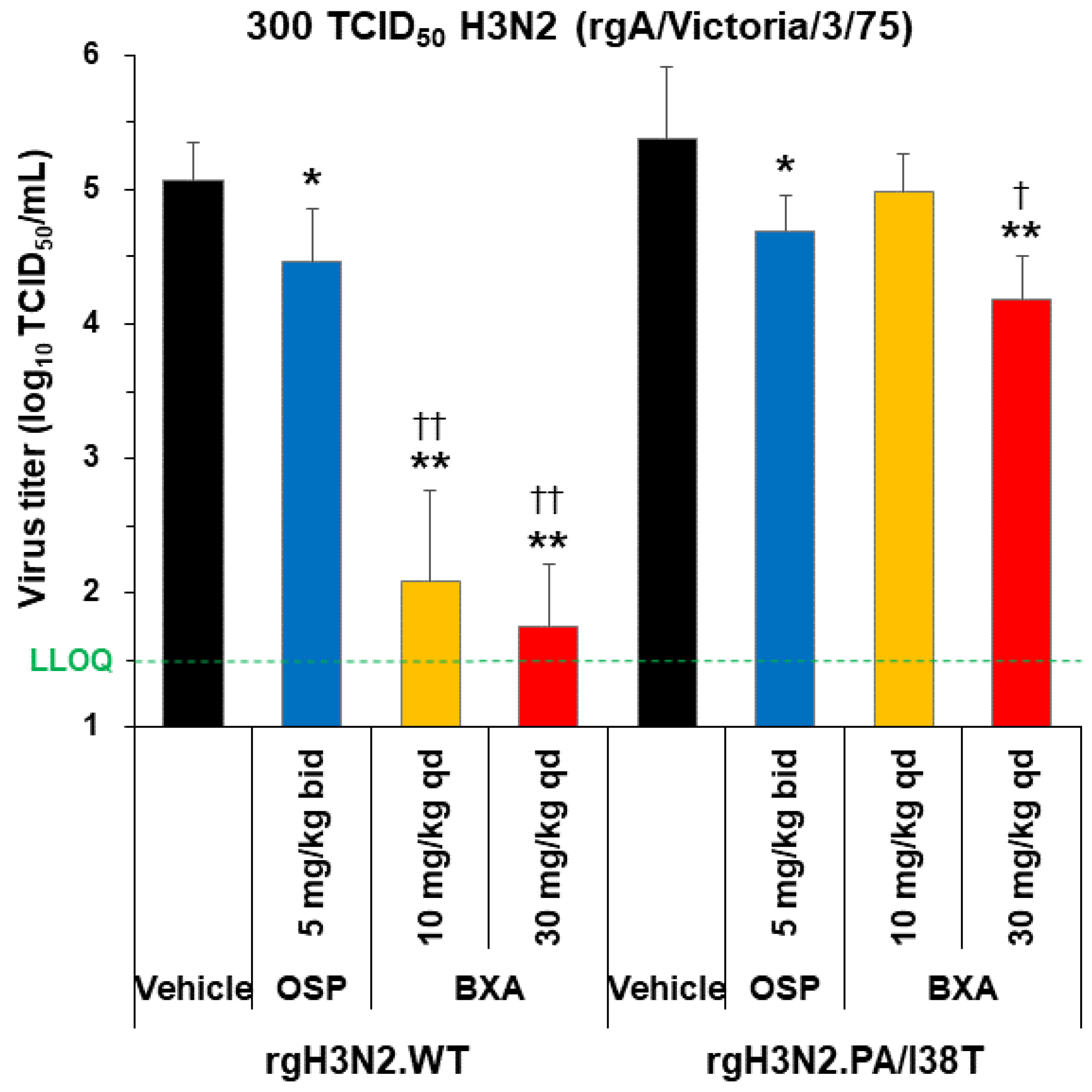 Viruses 15 01154 g004