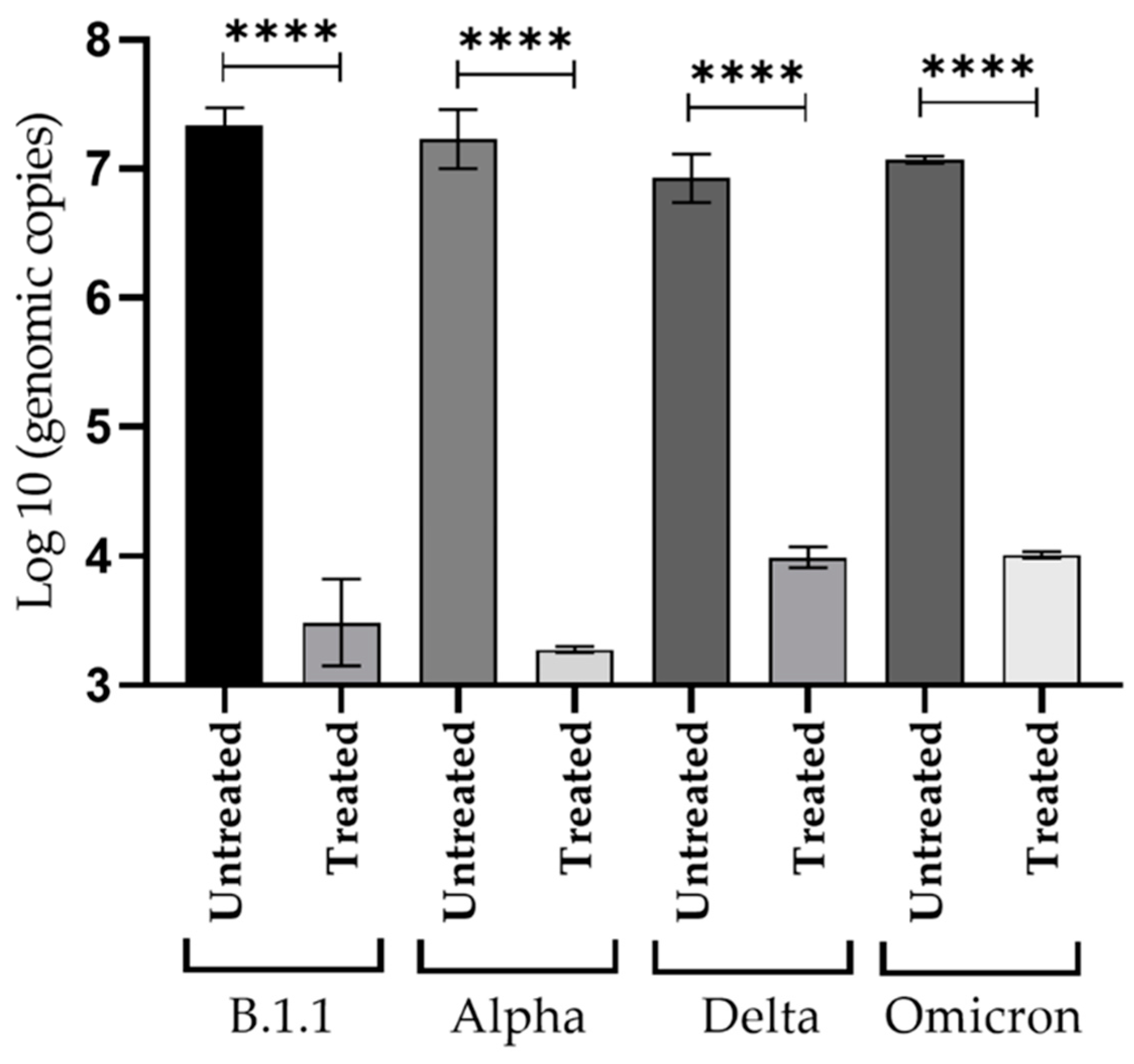 Viruses 15 01155 g004