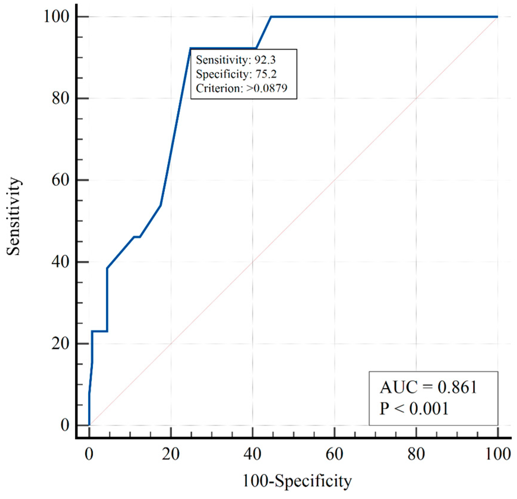 Viruses 15 01157 g002
