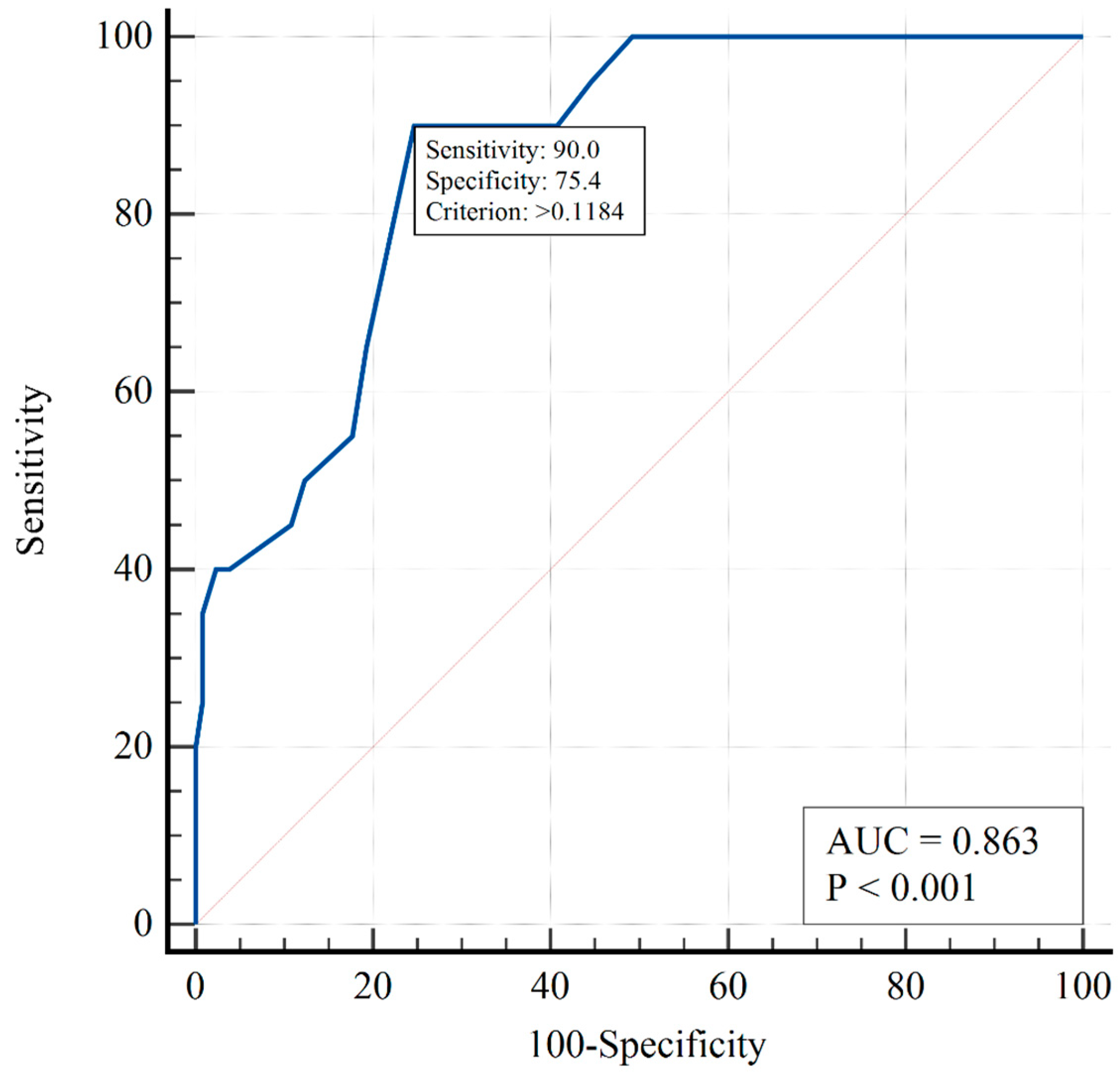 Viruses 15 01157 g003