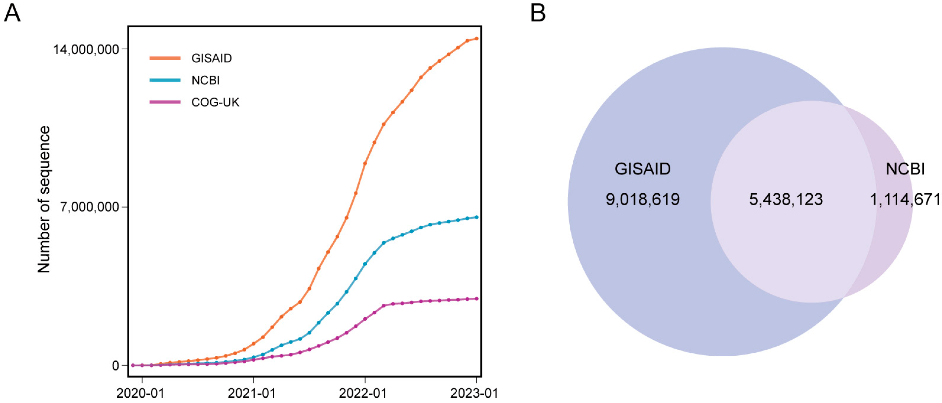 Viruses 15 01158 g002
