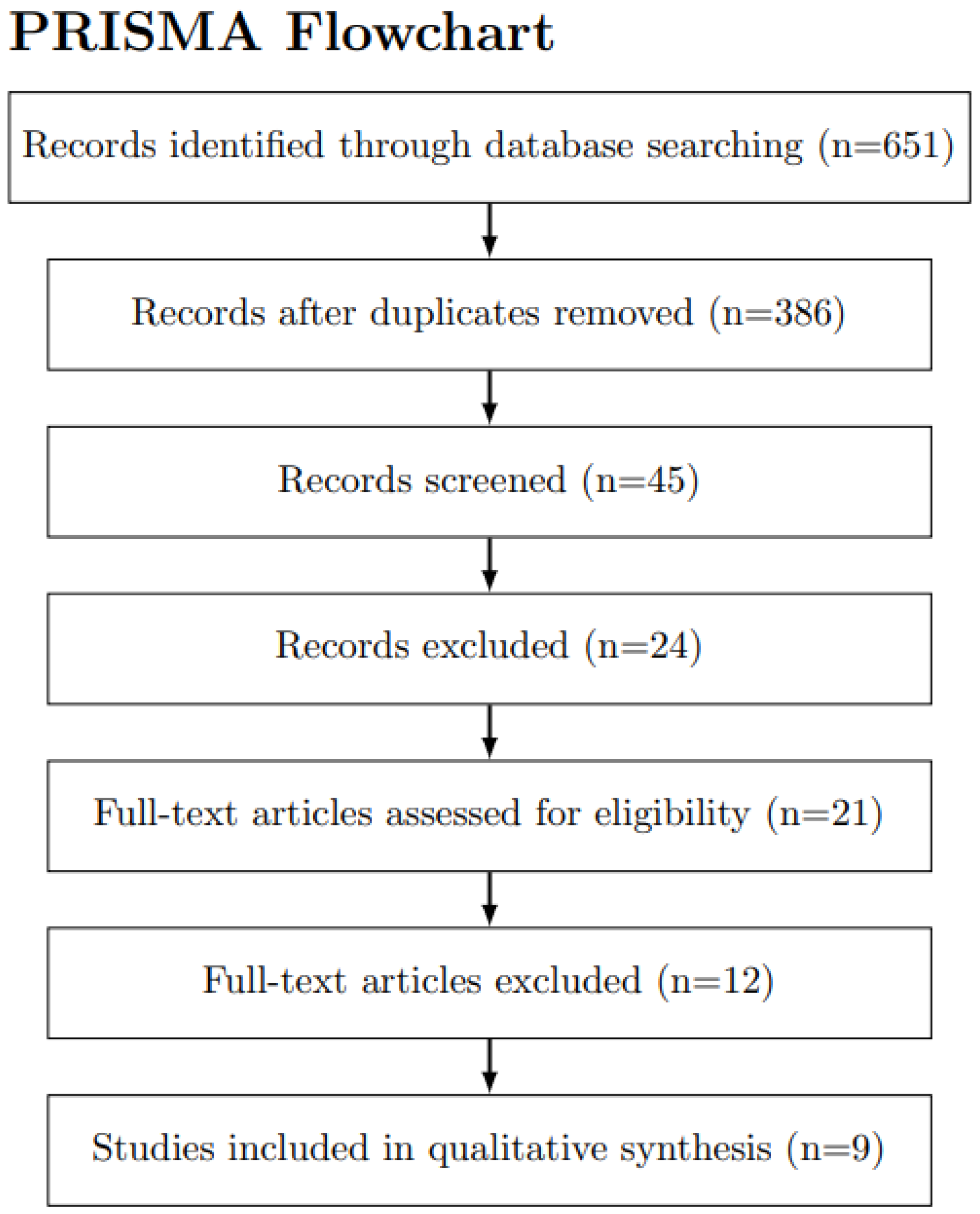 Viruses 15 01165 g001