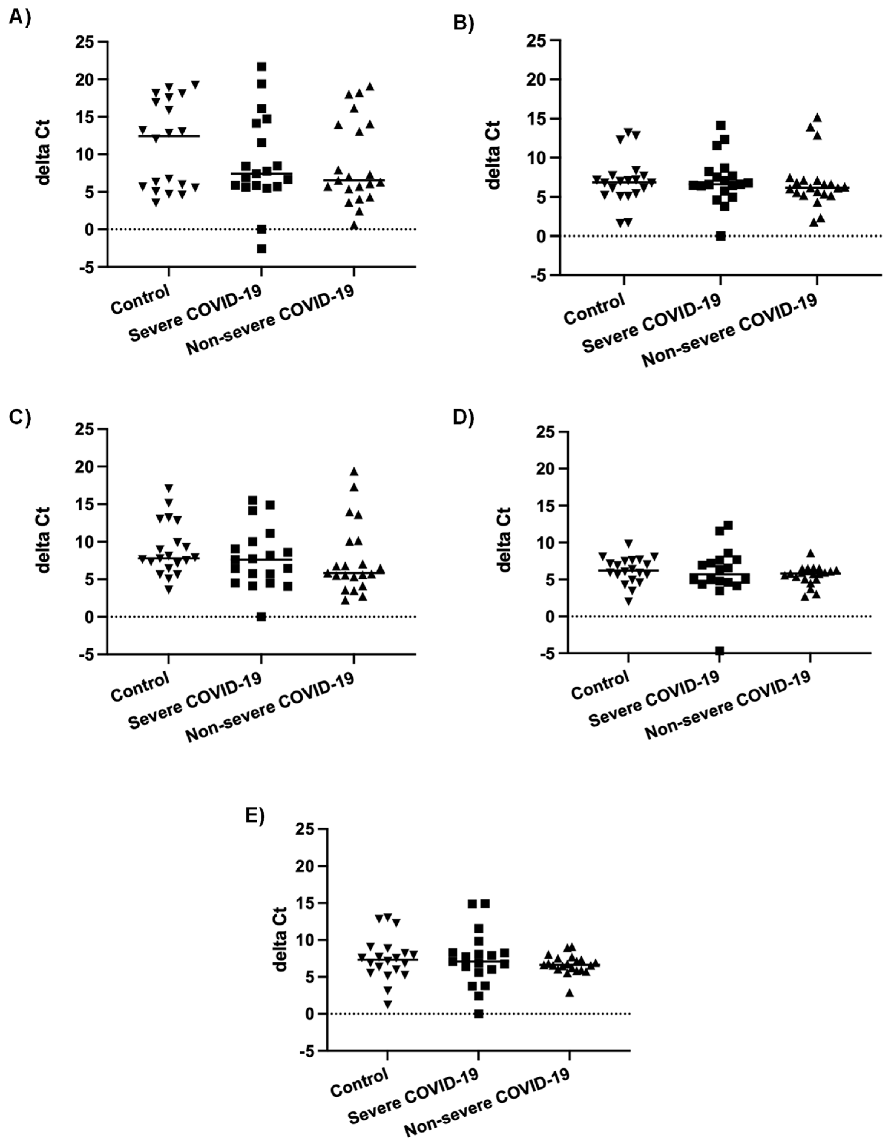 Viruses 15 01177 g001