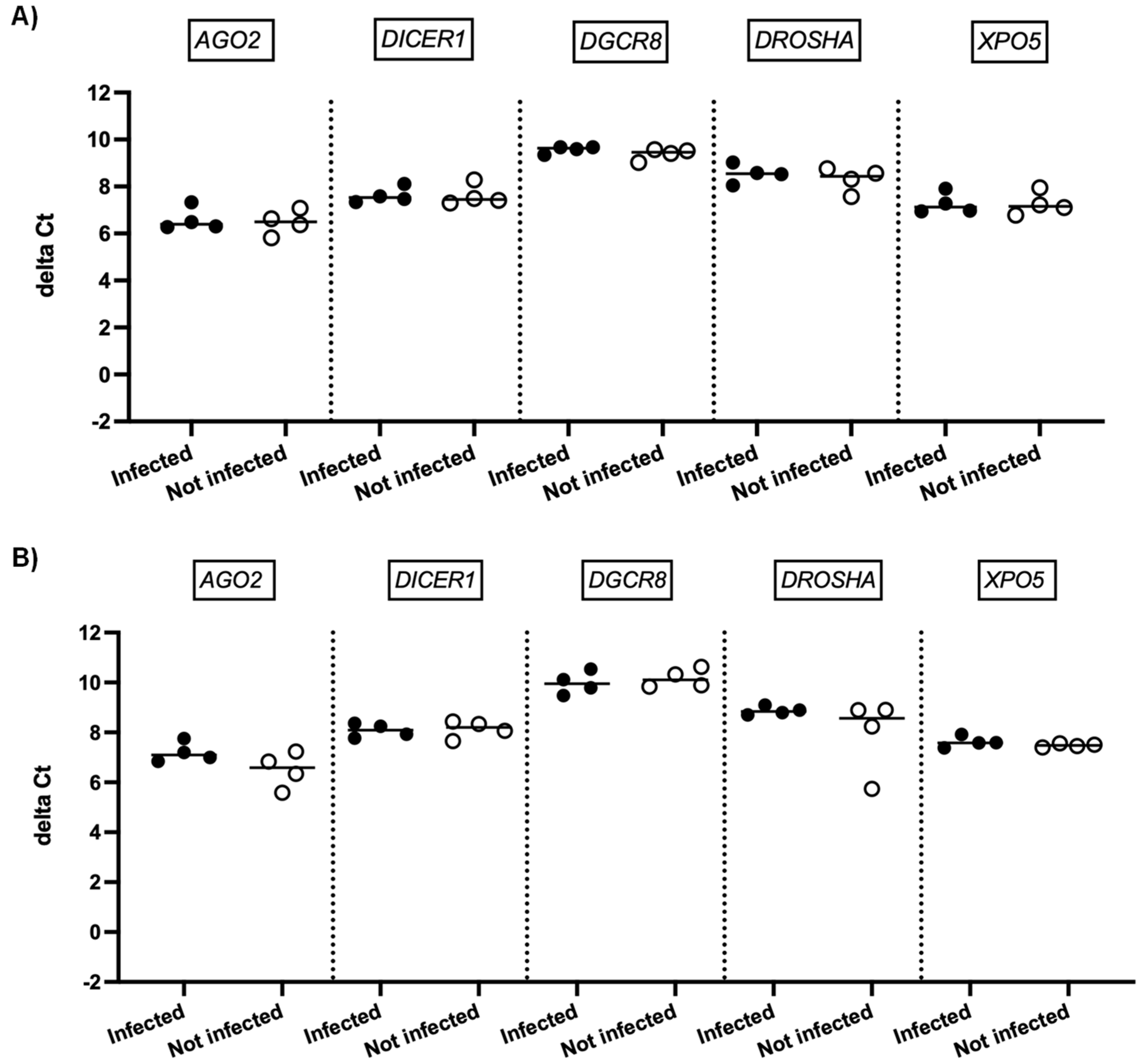 Viruses 15 01177 g002