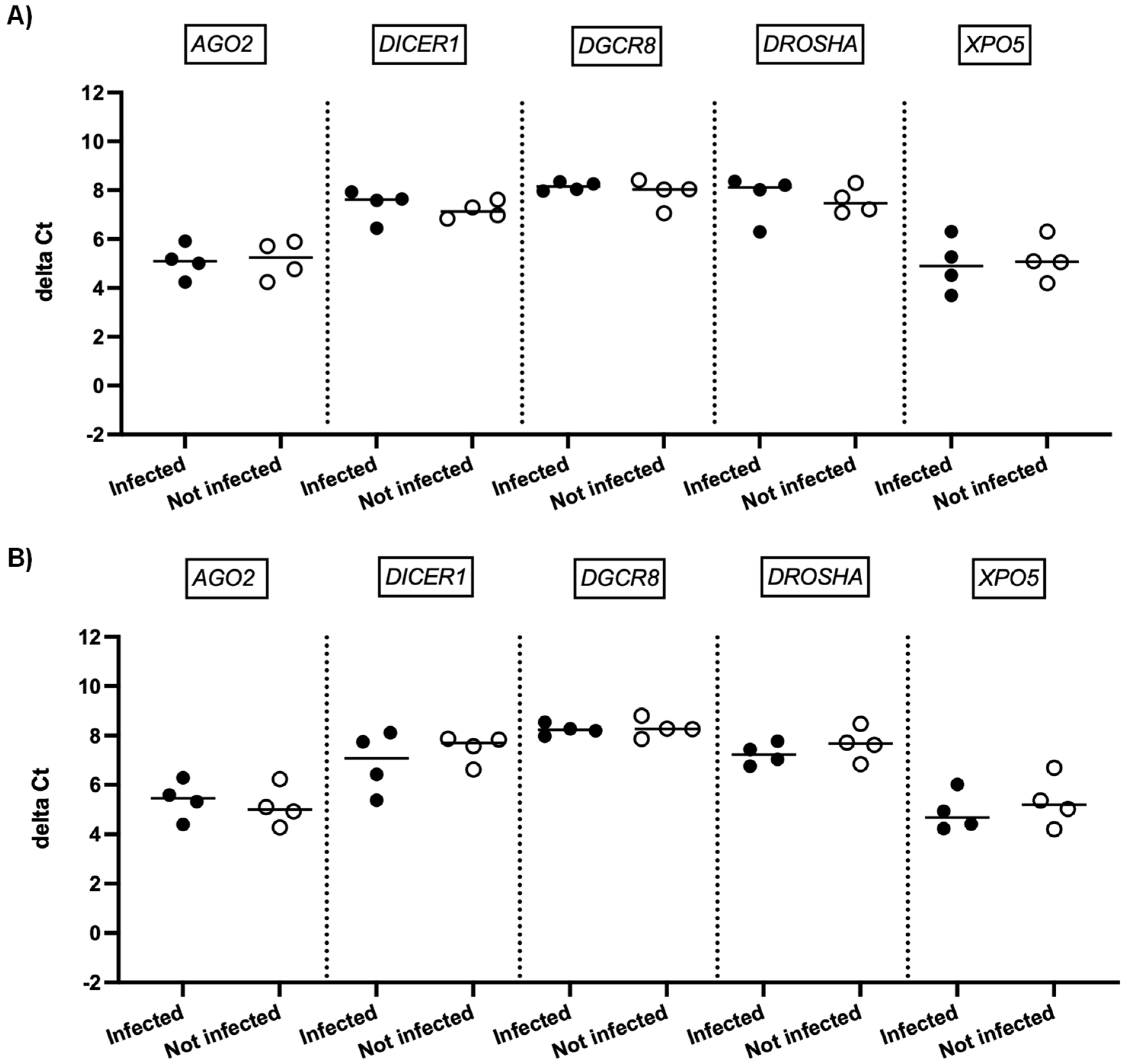 Viruses 15 01177 g003