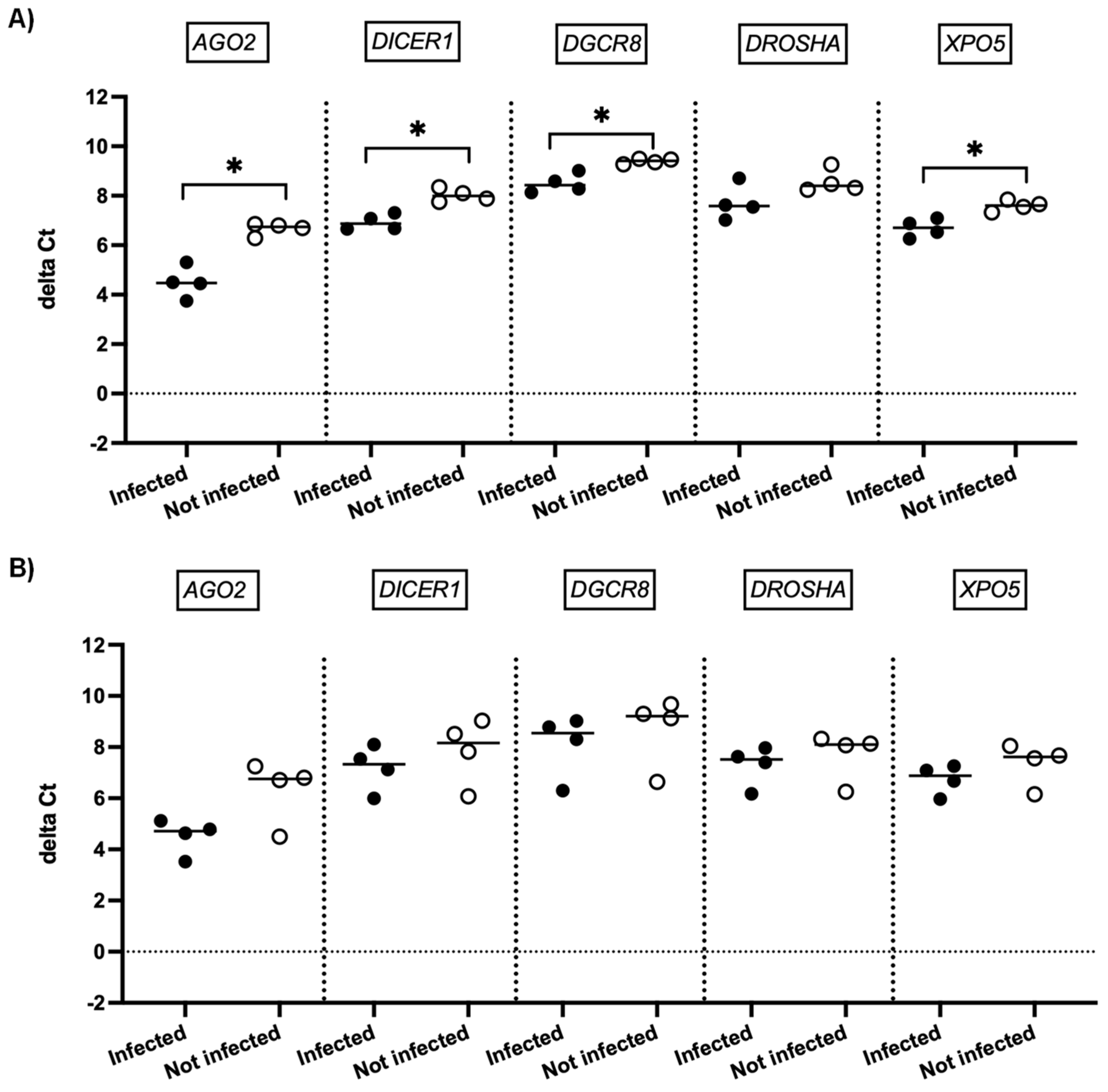 Viruses 15 01177 g004