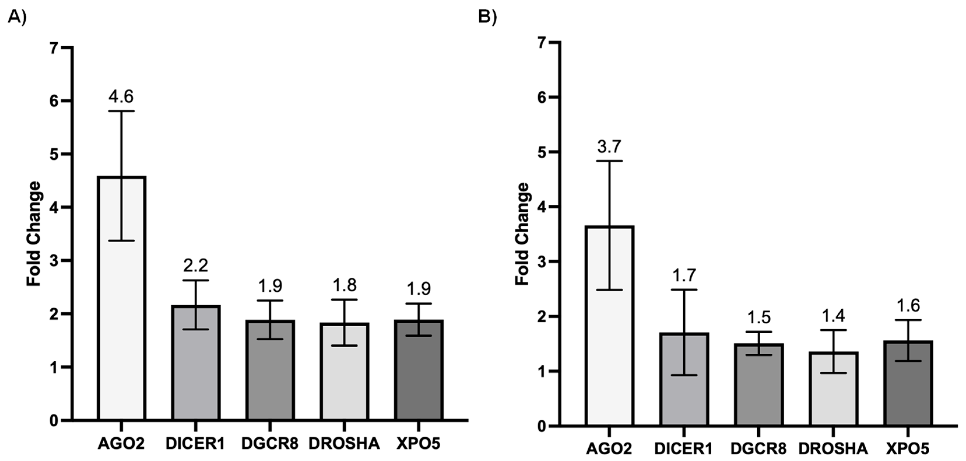 Viruses 15 01177 g005