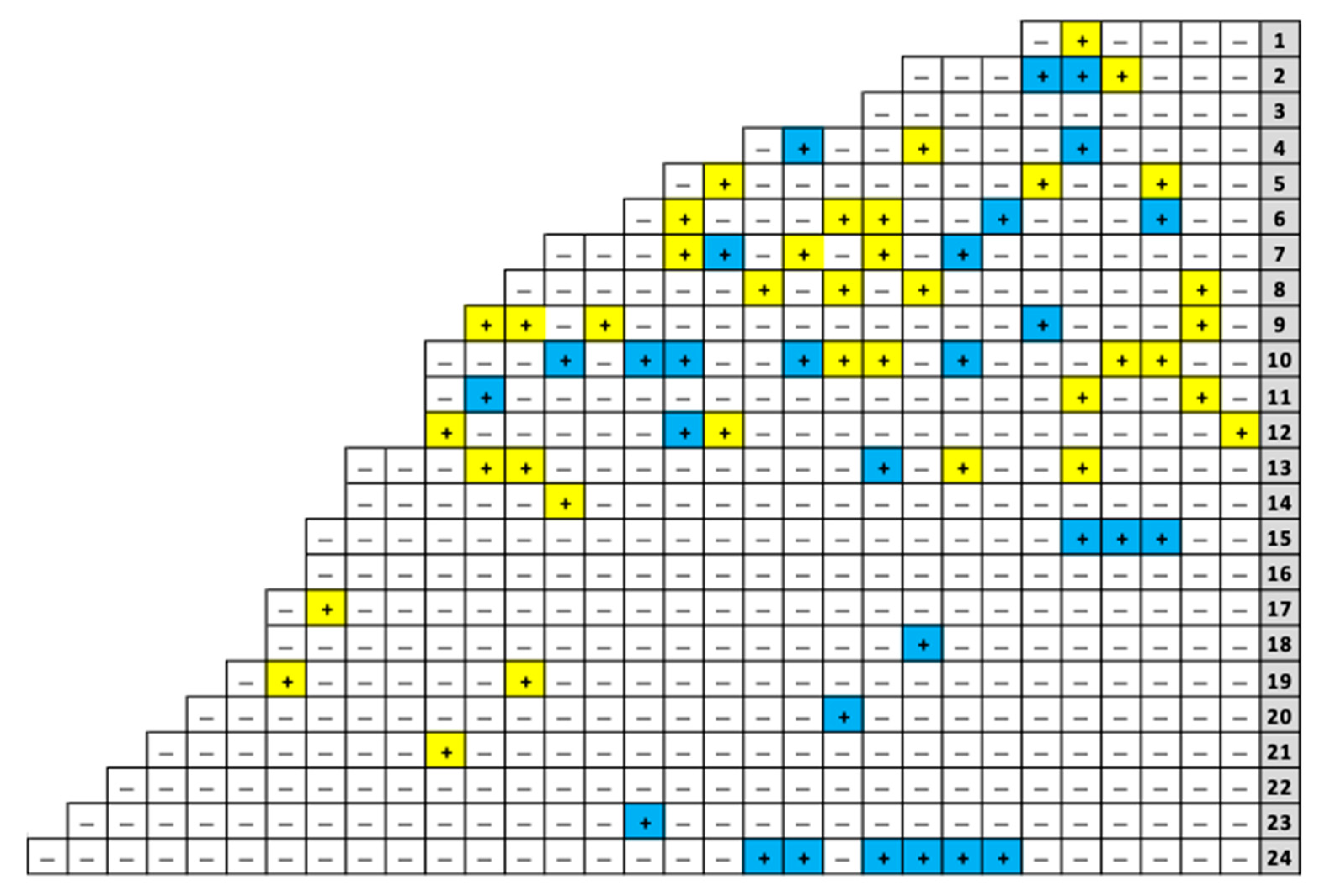 Viruses 15 01184 g003 Viruses 15 01184 g003