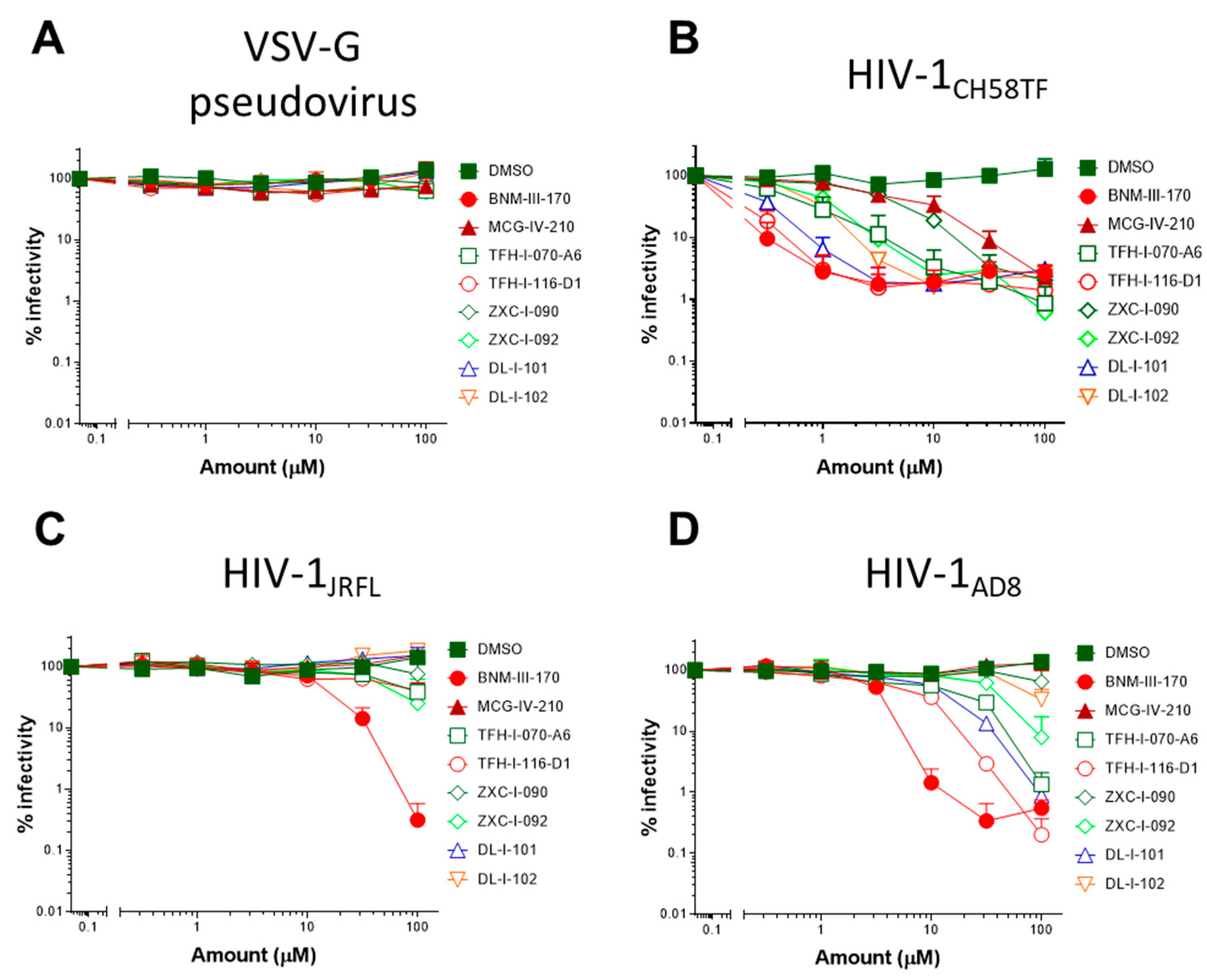 Viruses 15 01185 g006a