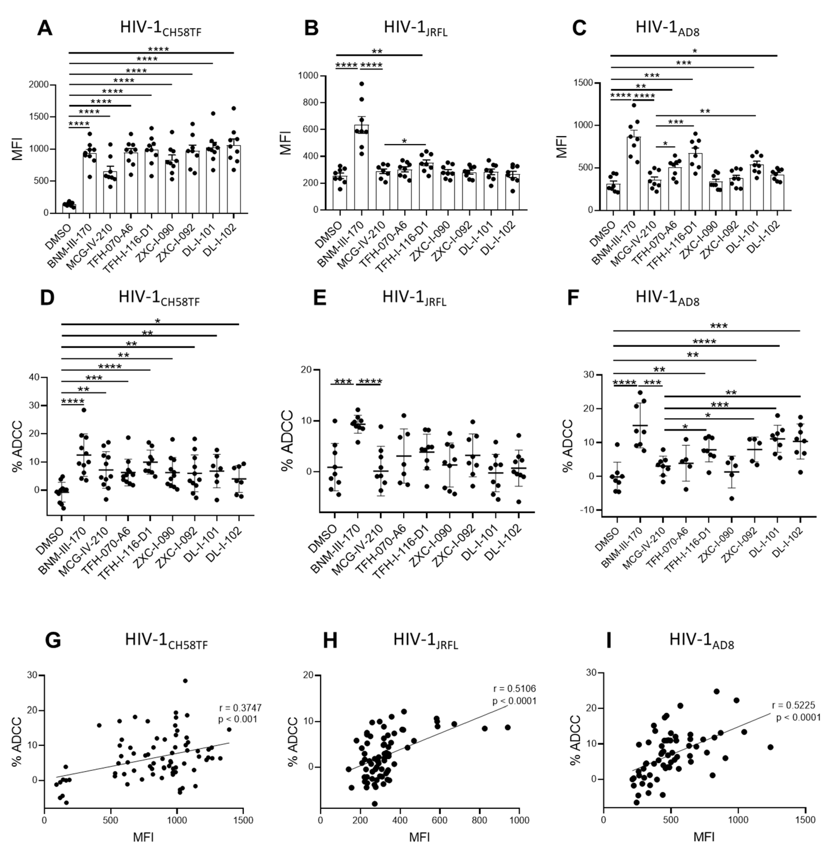 Viruses 15 01185 g007