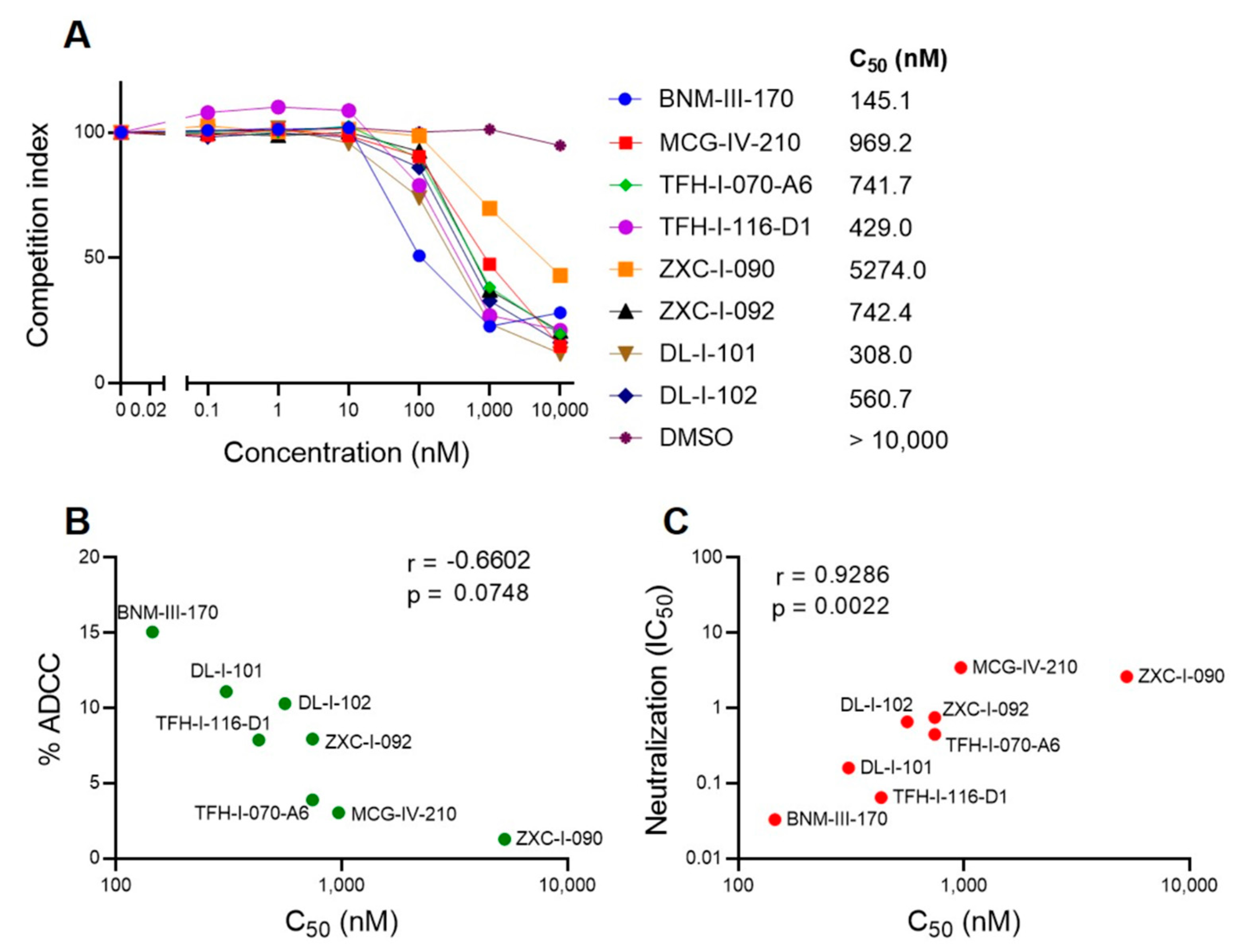 Viruses 15 01185 g008