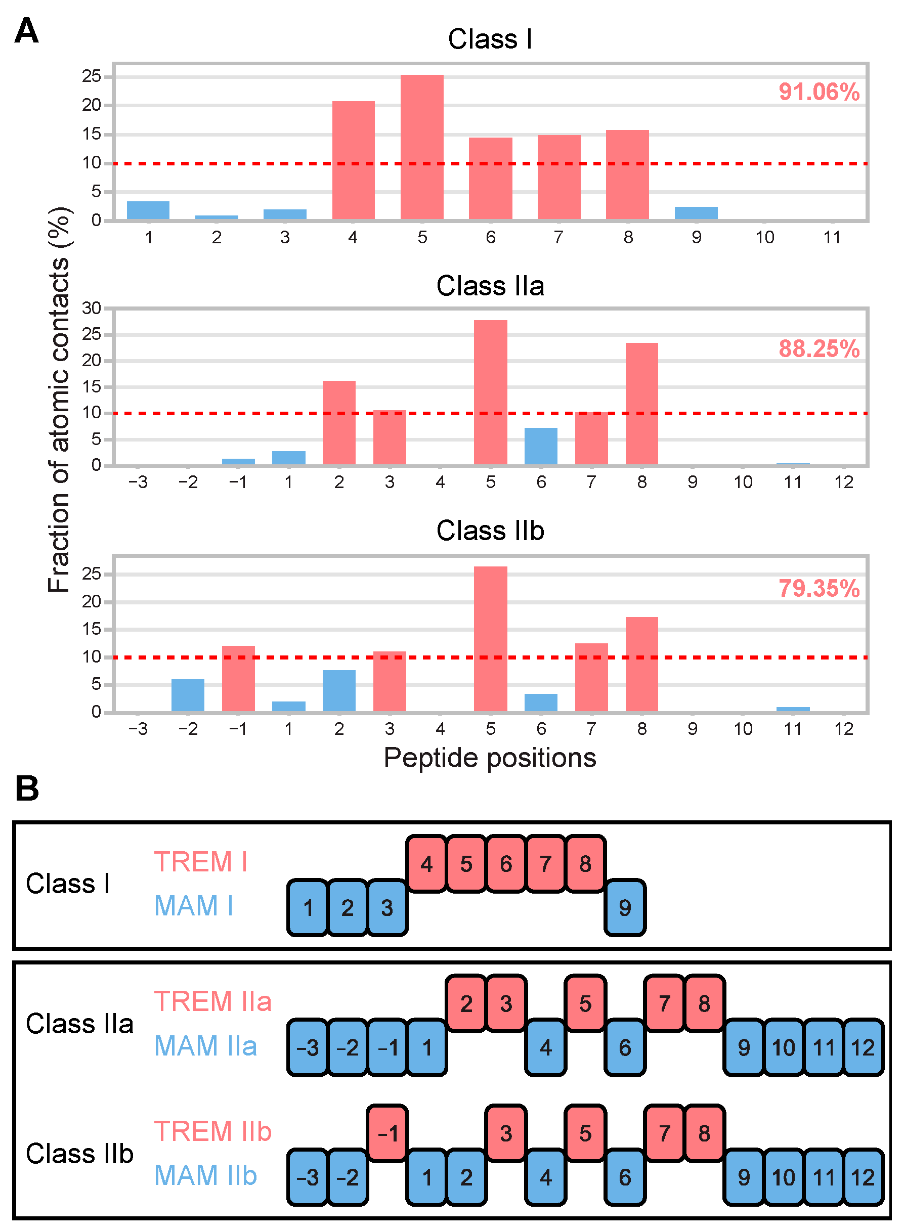 Viruses 15 01186 g002