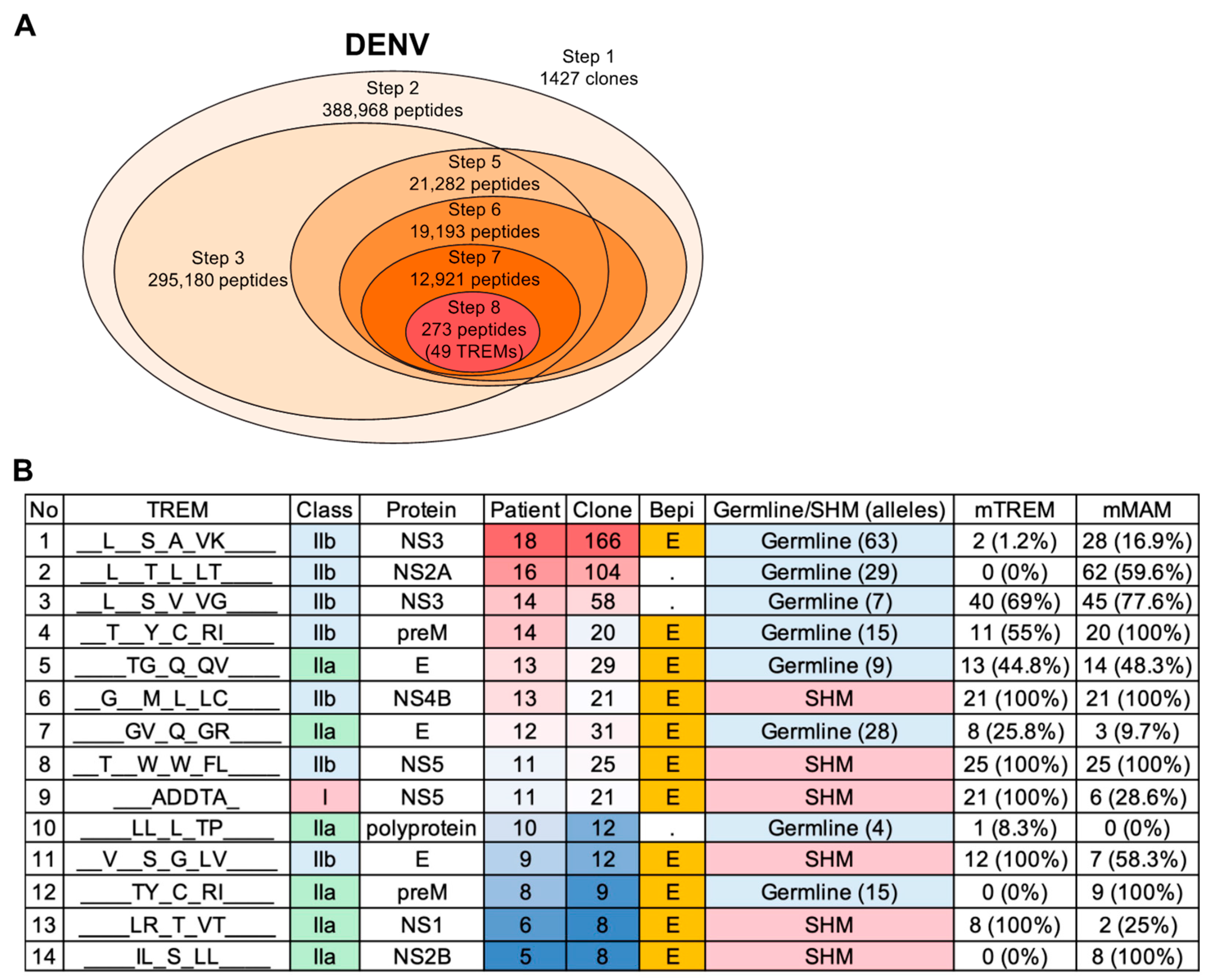 Viruses 15 01186 g005