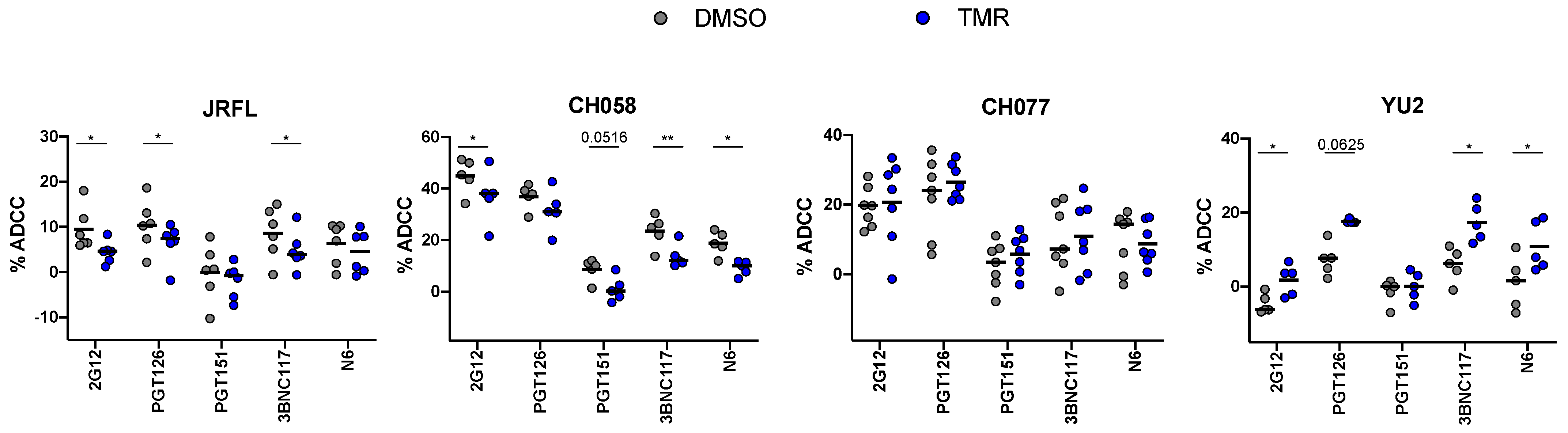 Viruses 15 01189 g005