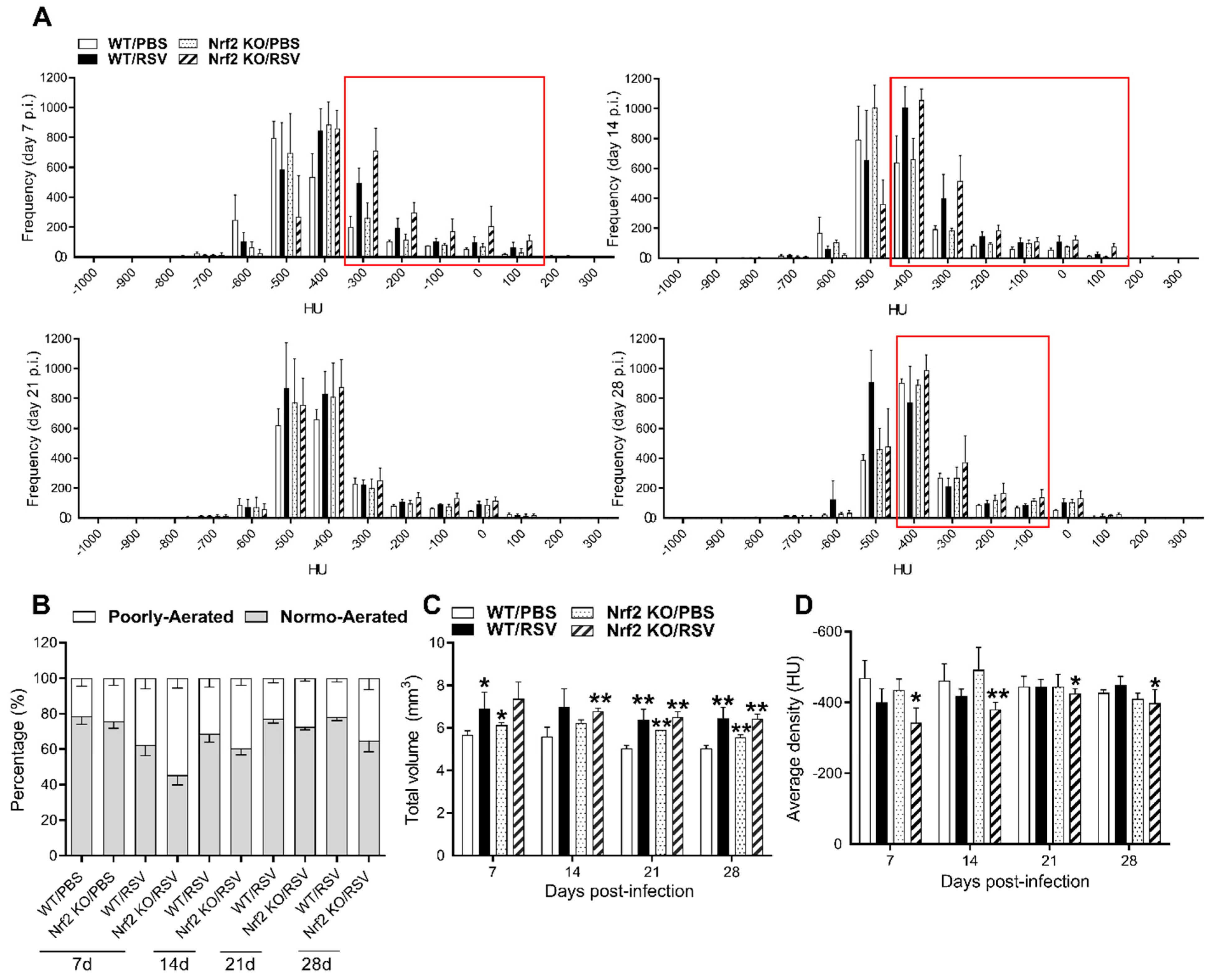 Viruses 15 01191 g004