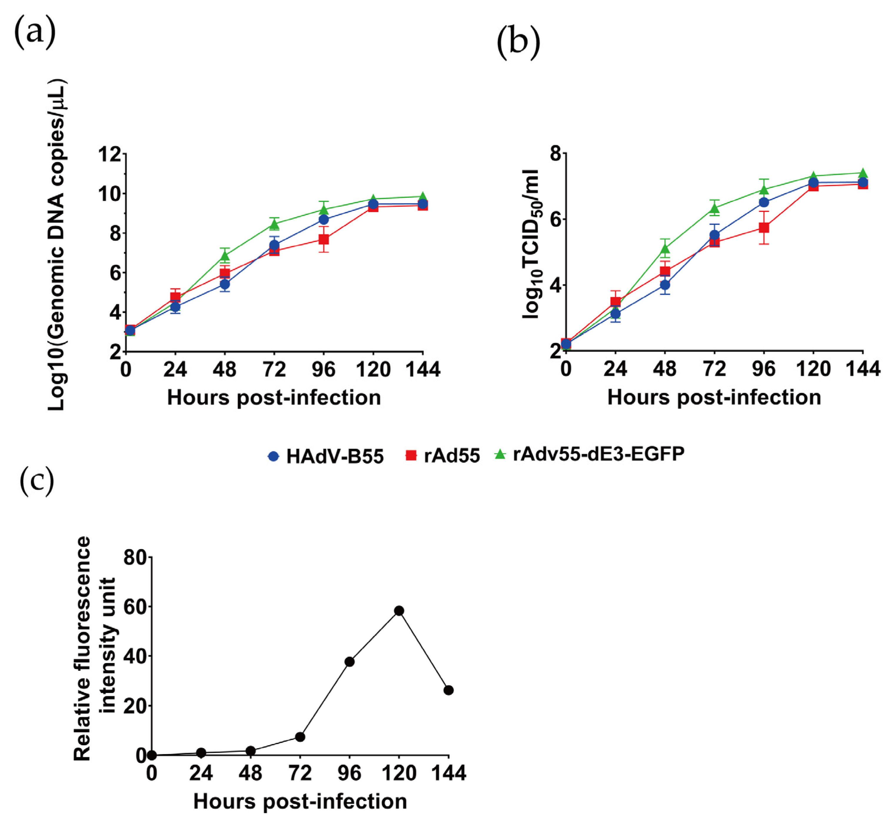 Viruses 15 01192 g005