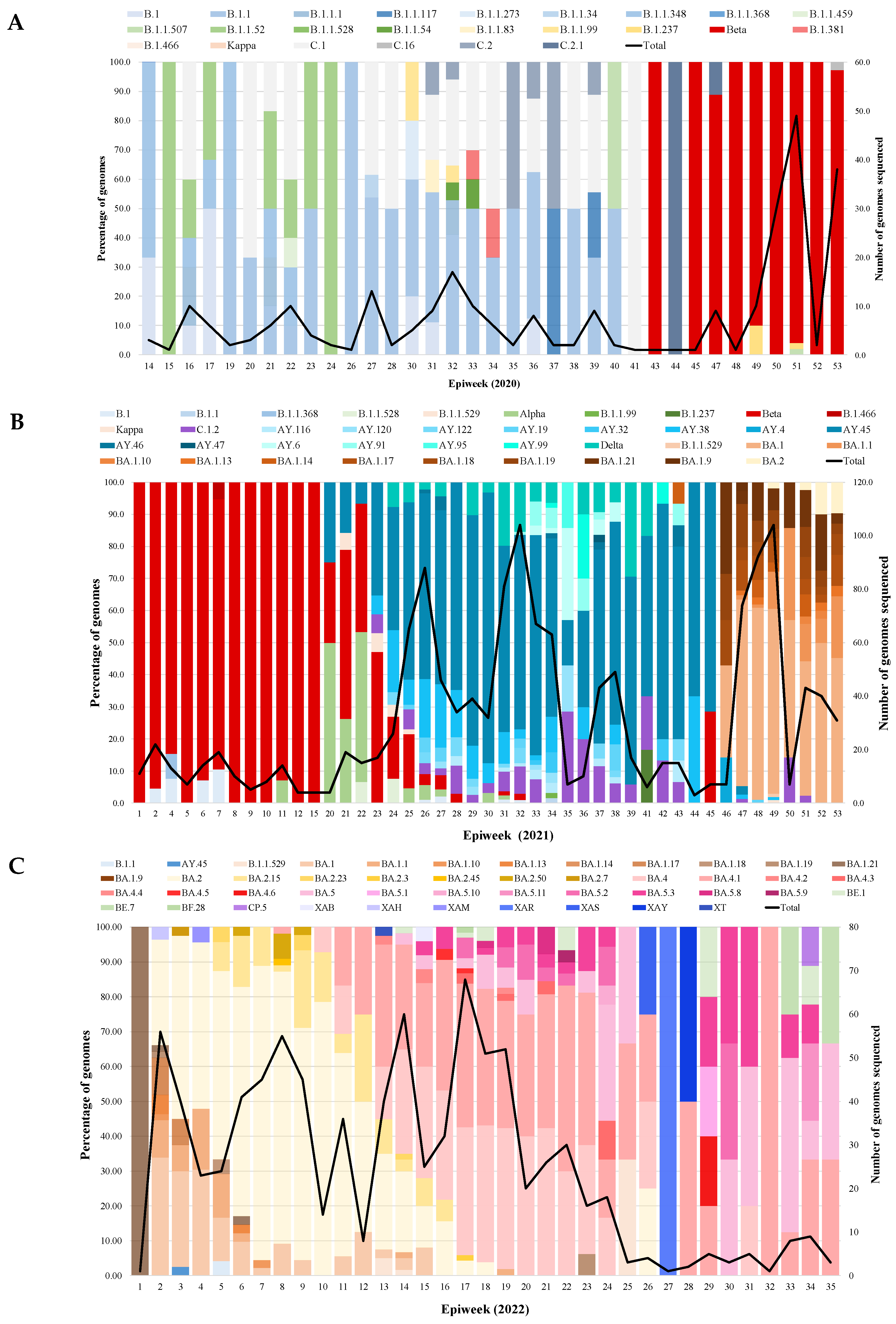 Viruses 15 01194 g001