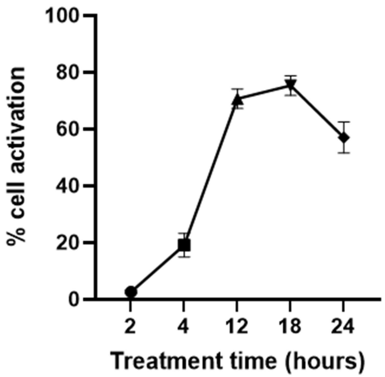 Viruses 15 01198 g002 Viruses 15 01198 g002