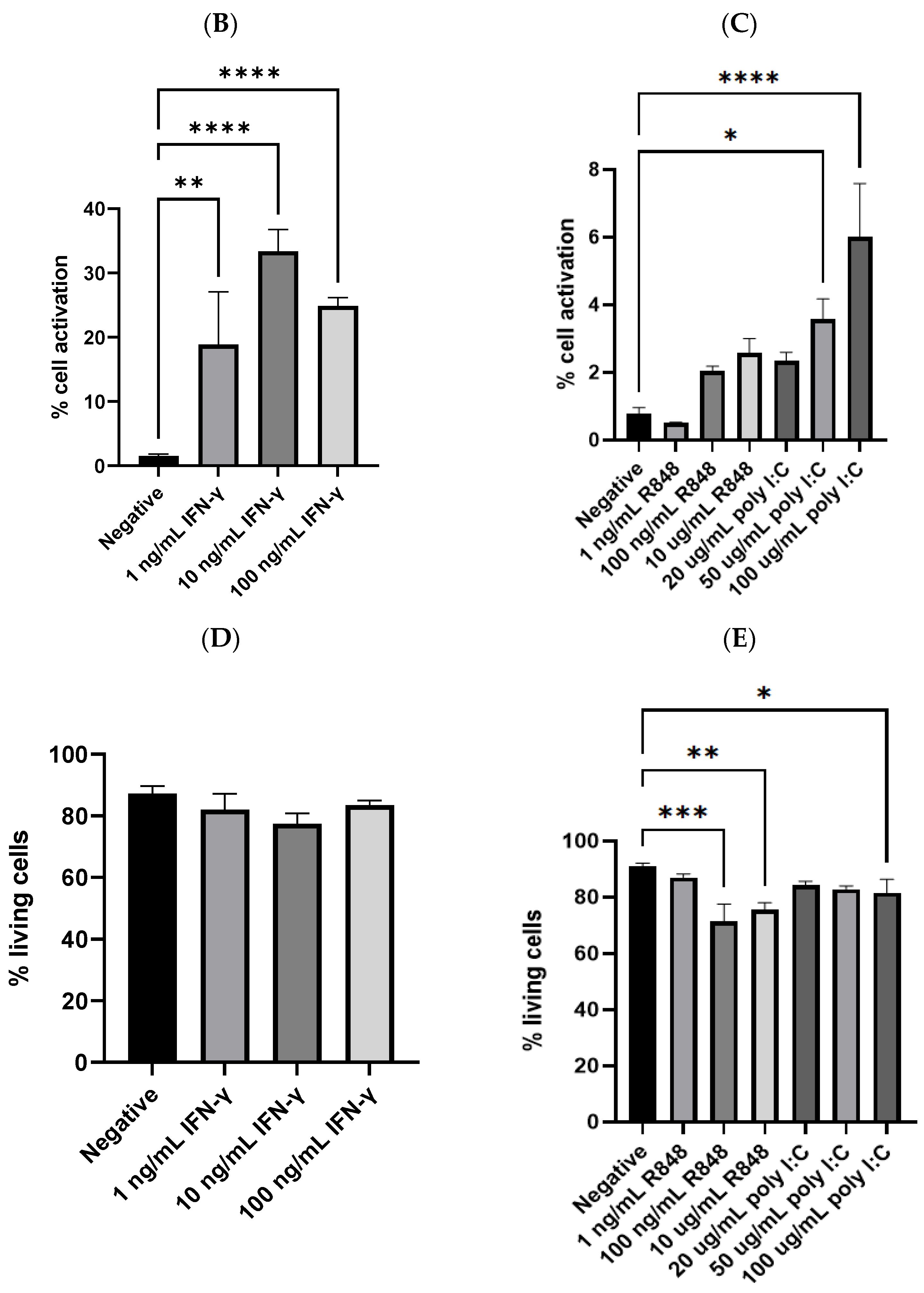 Viruses 15 01198 g003b Viruses 15 01198 g003b