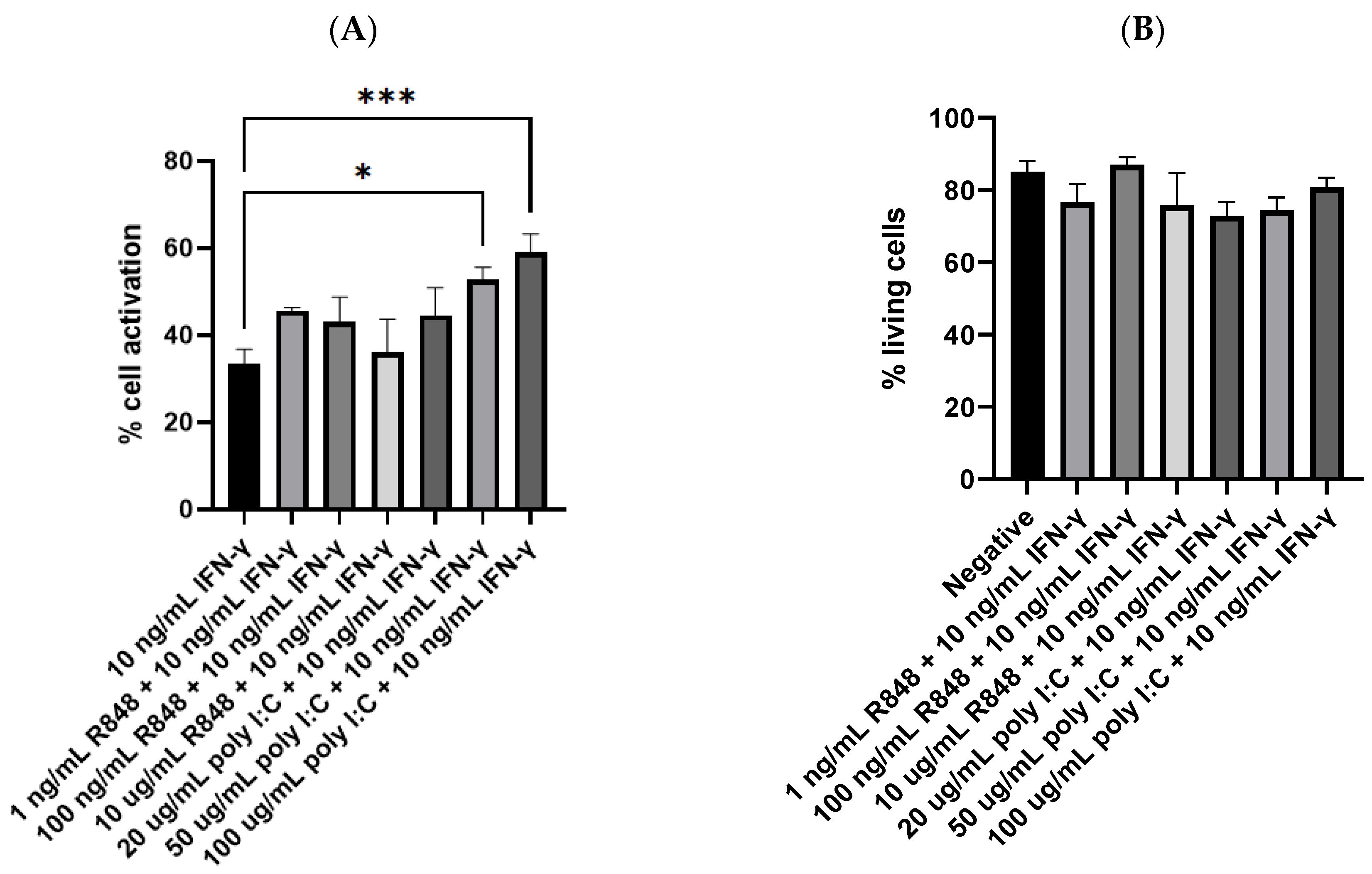 Viruses 15 01198 g004a Viruses 15 01198 g004a