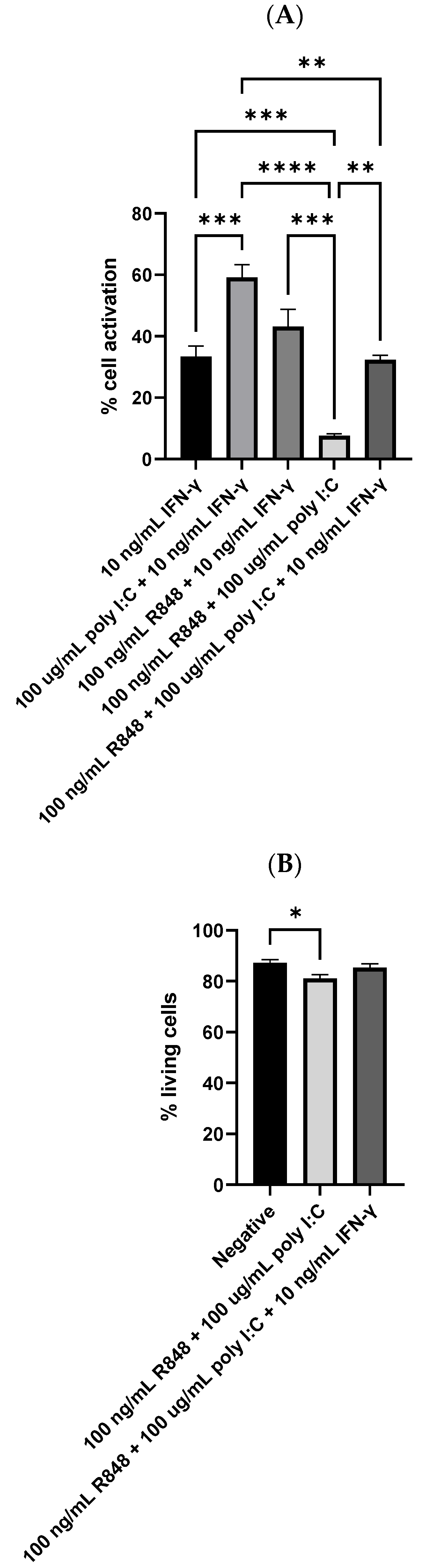 Viruses 15 01198 g005 Viruses 15 01198 g005
