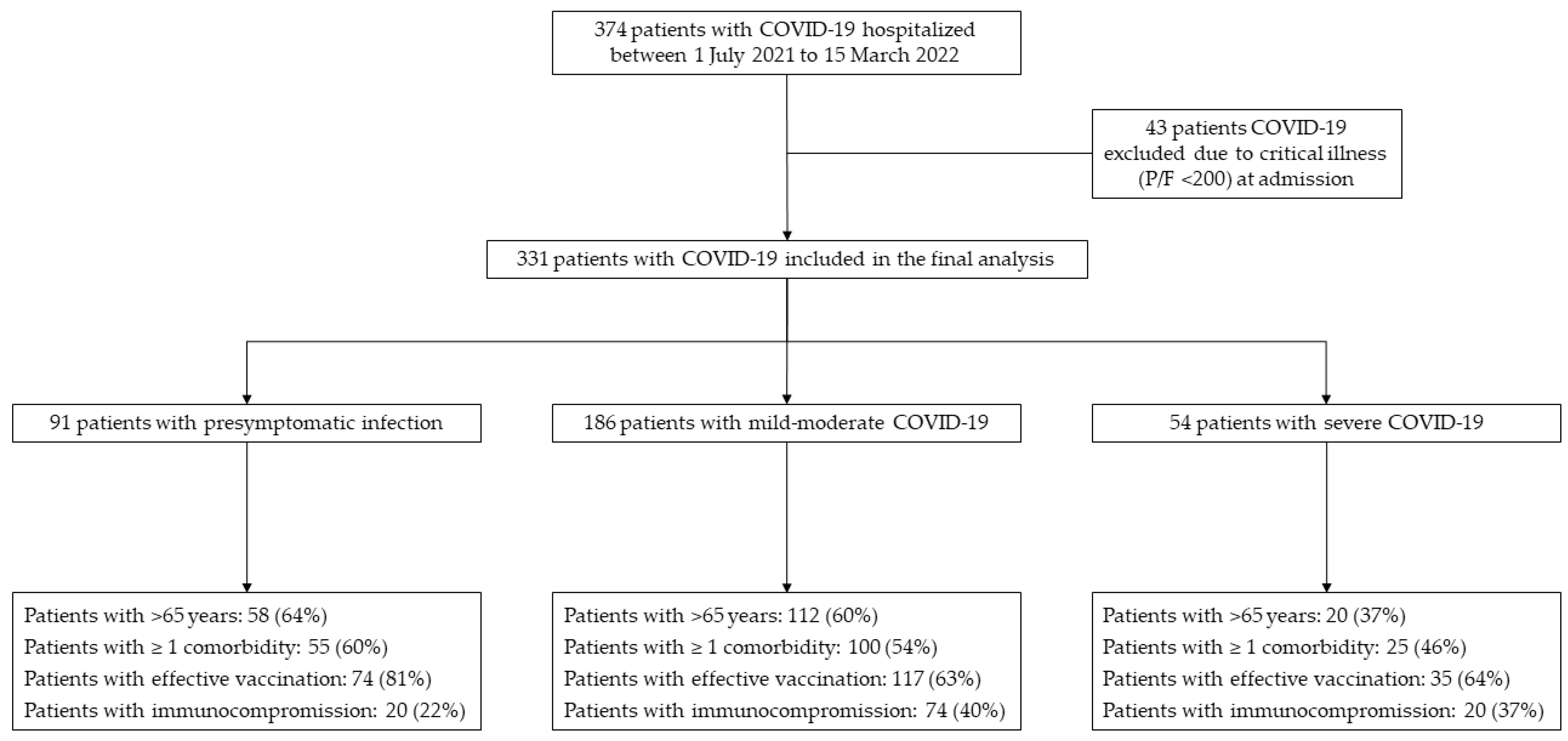 Viruses 15 01199 g001