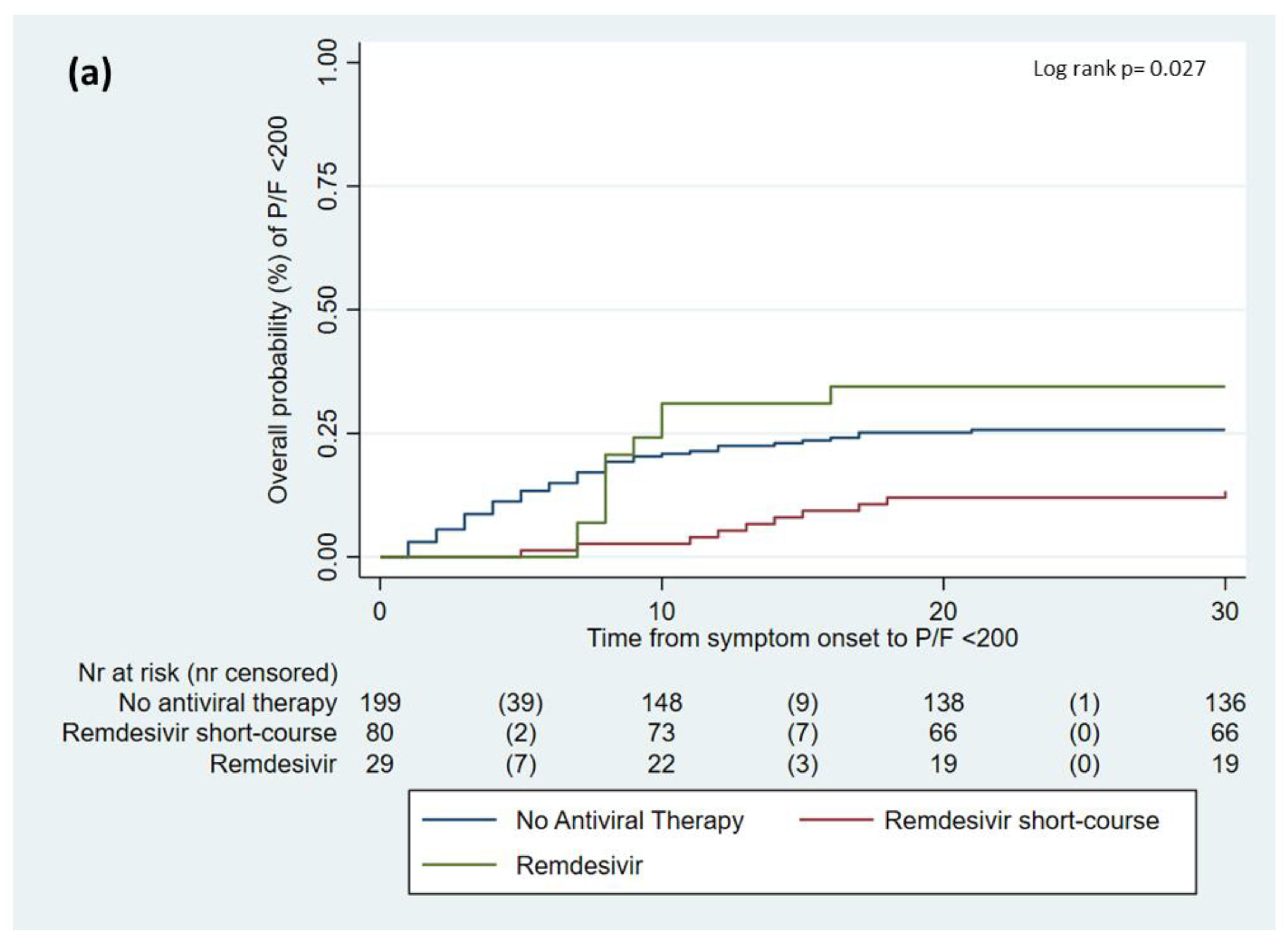 Viruses 15 01199 g002a