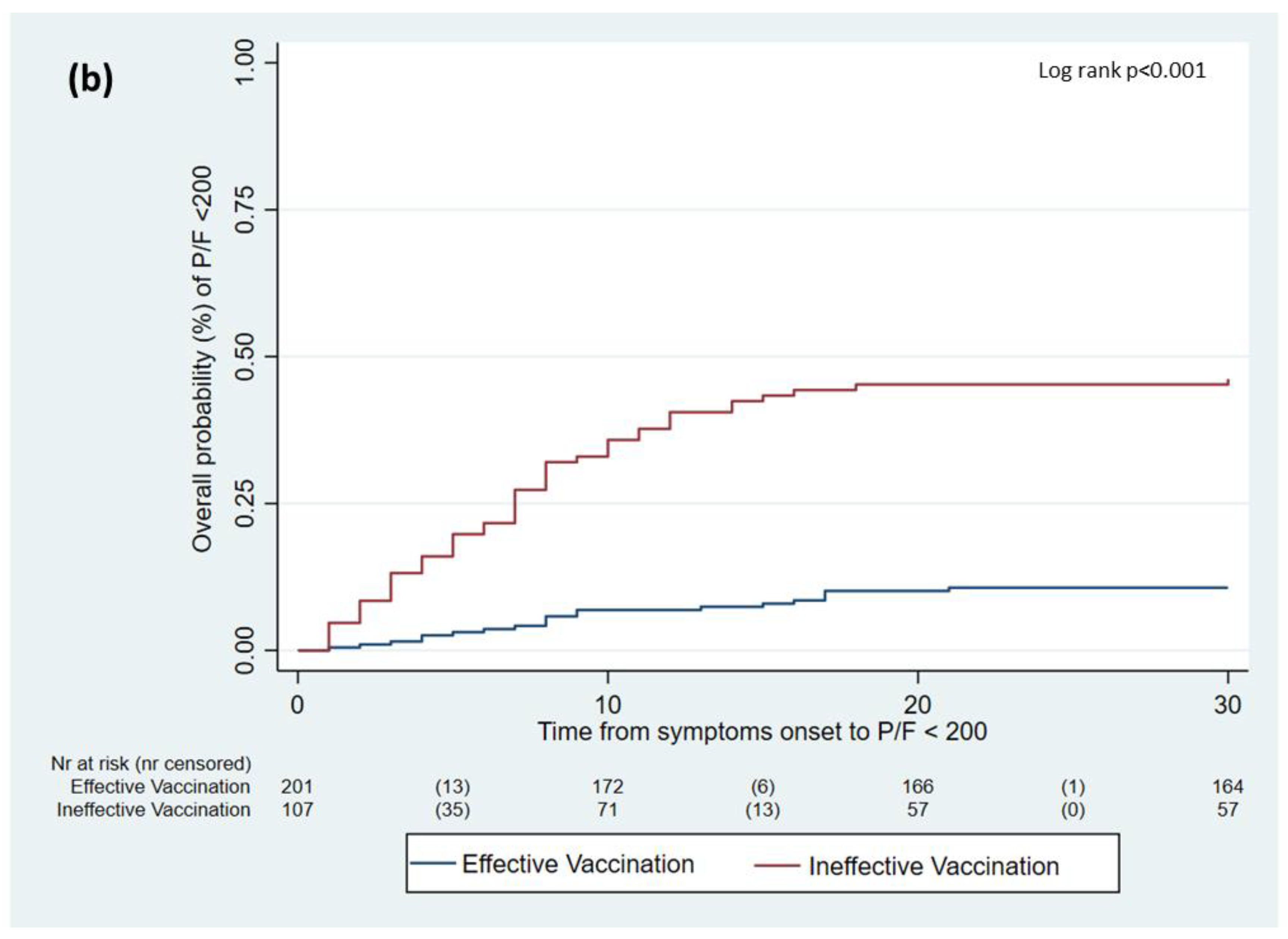 Viruses 15 01199 g002b