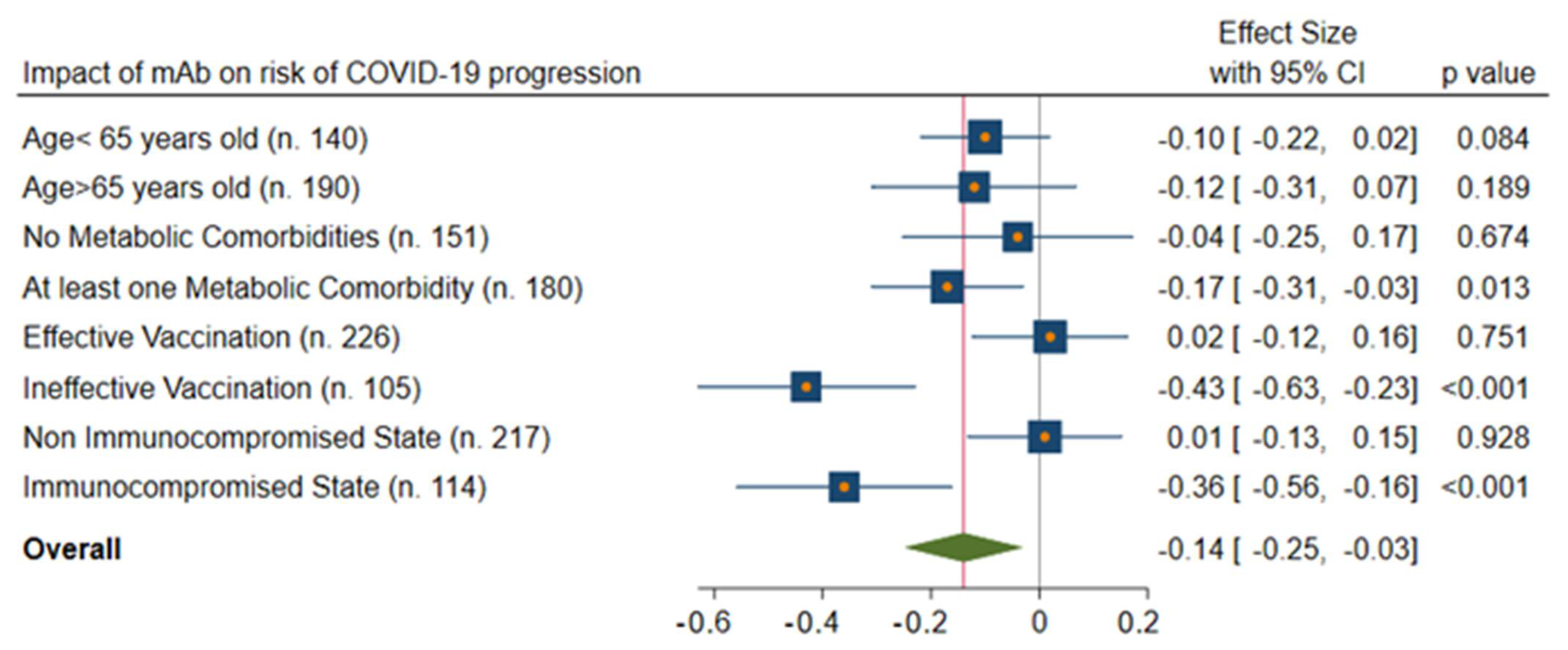 Viruses 15 01199 g004