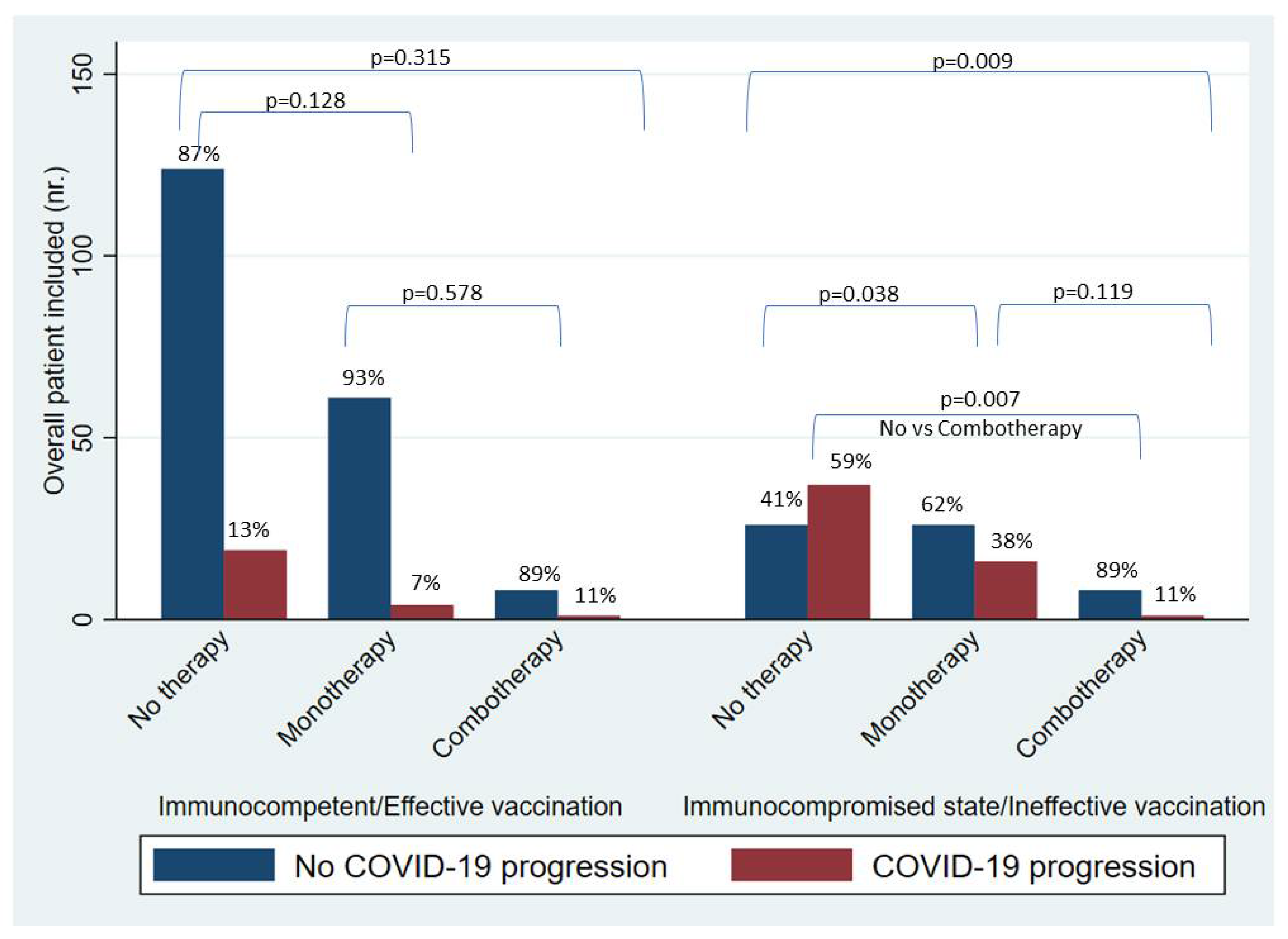 Viruses 15 01199 g005