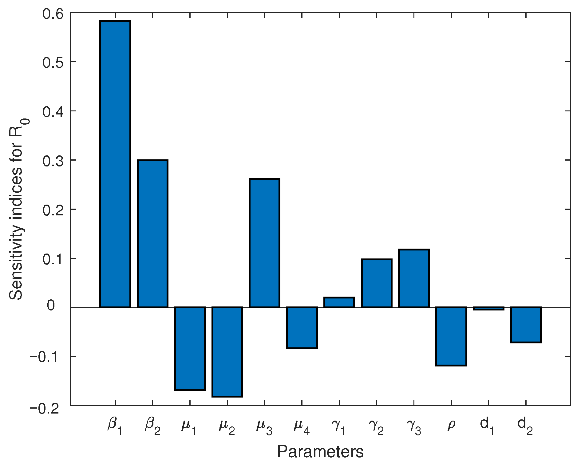 Viruses 15 01201 g004